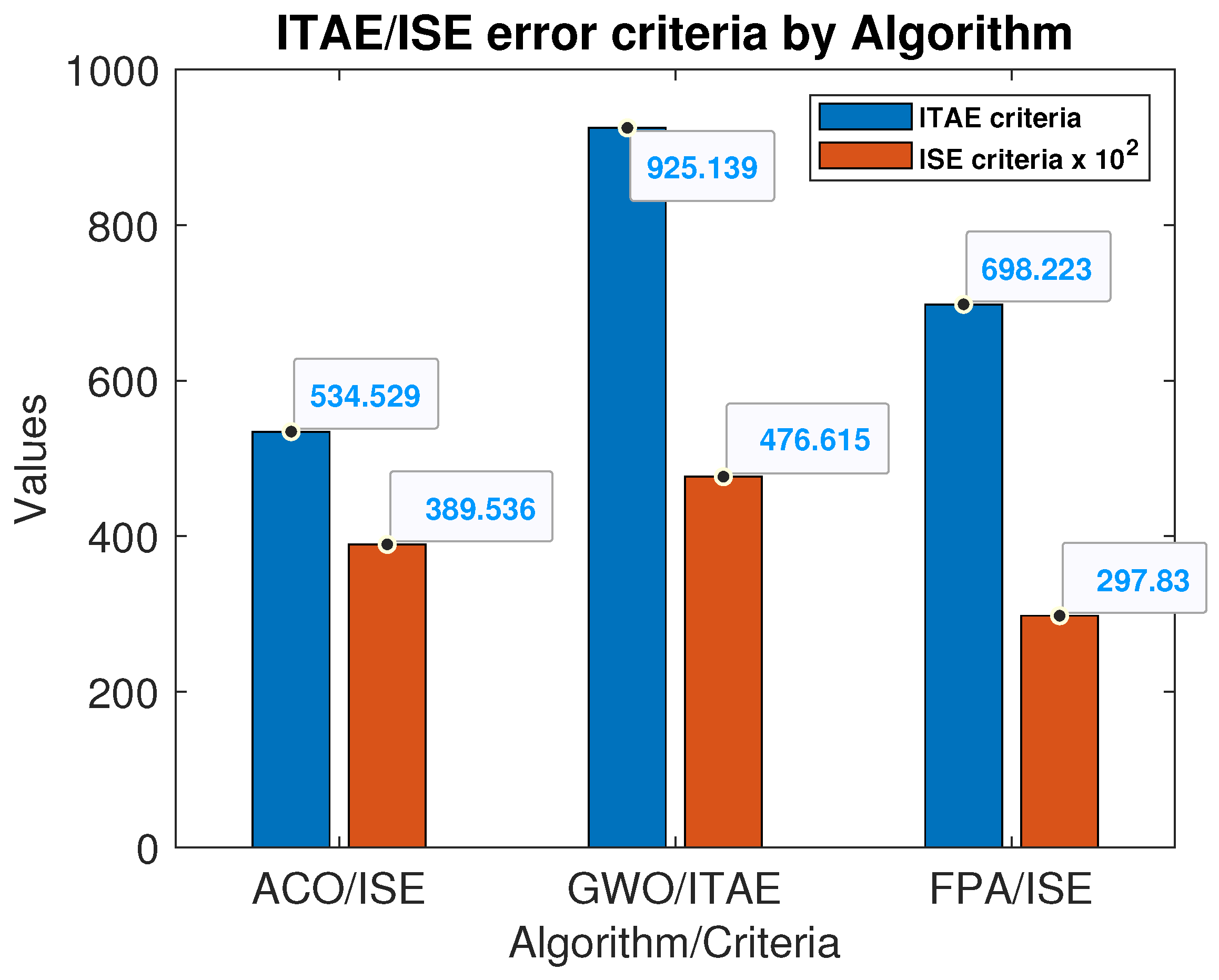 Algorithms 17 00306 g006