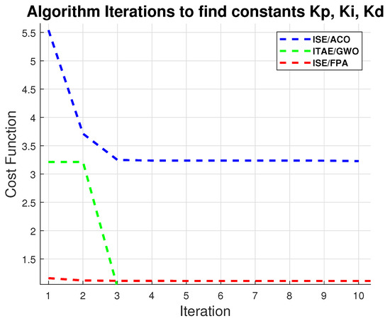 Efficient Methods for Valuing Interest Rate Derivatives (Springer Finance) [ハードカバー] Pelsser， Antoon Interest Rate Derivatives: Valuation, Calibration and