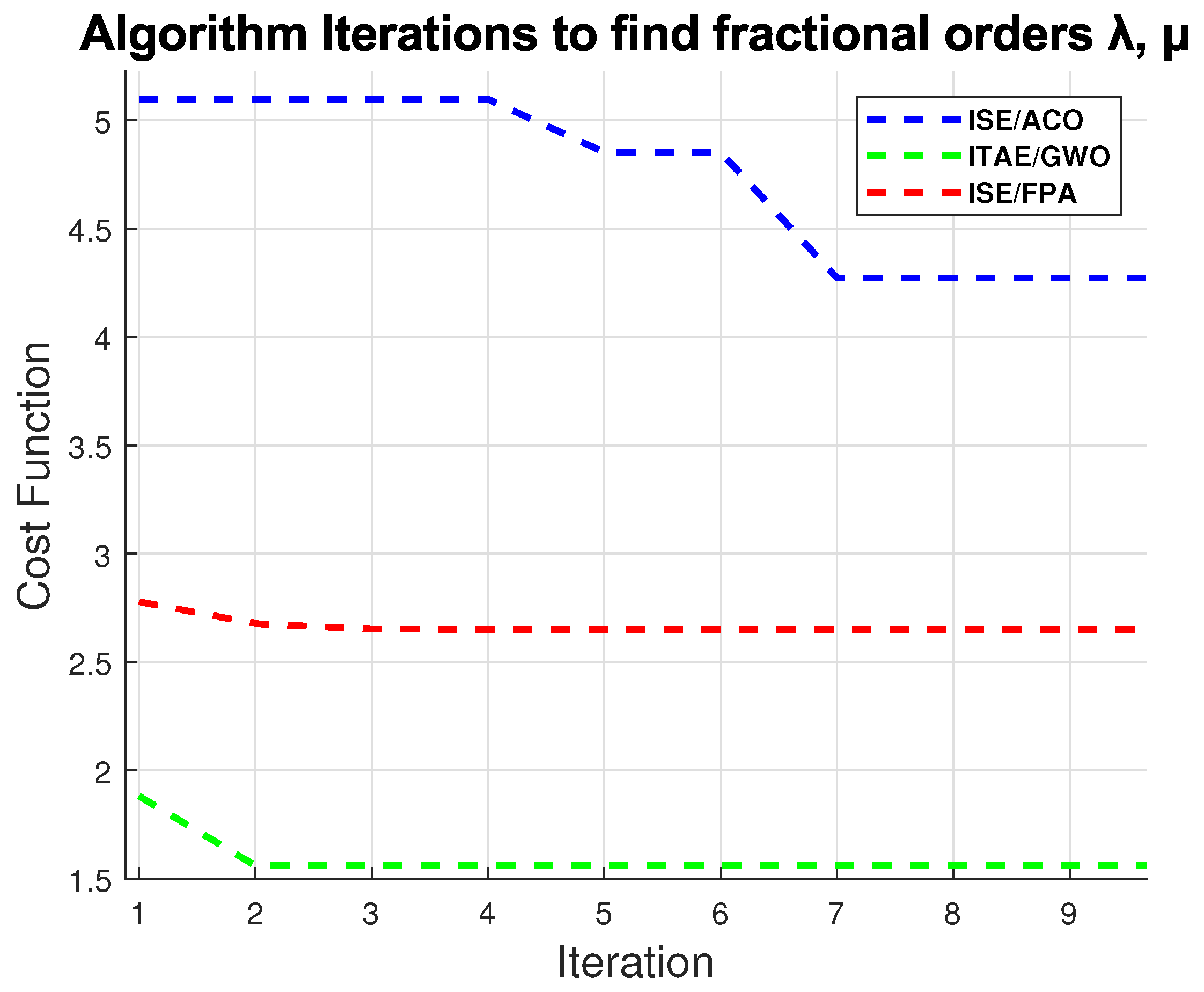 Algorithms 17 00306 g008