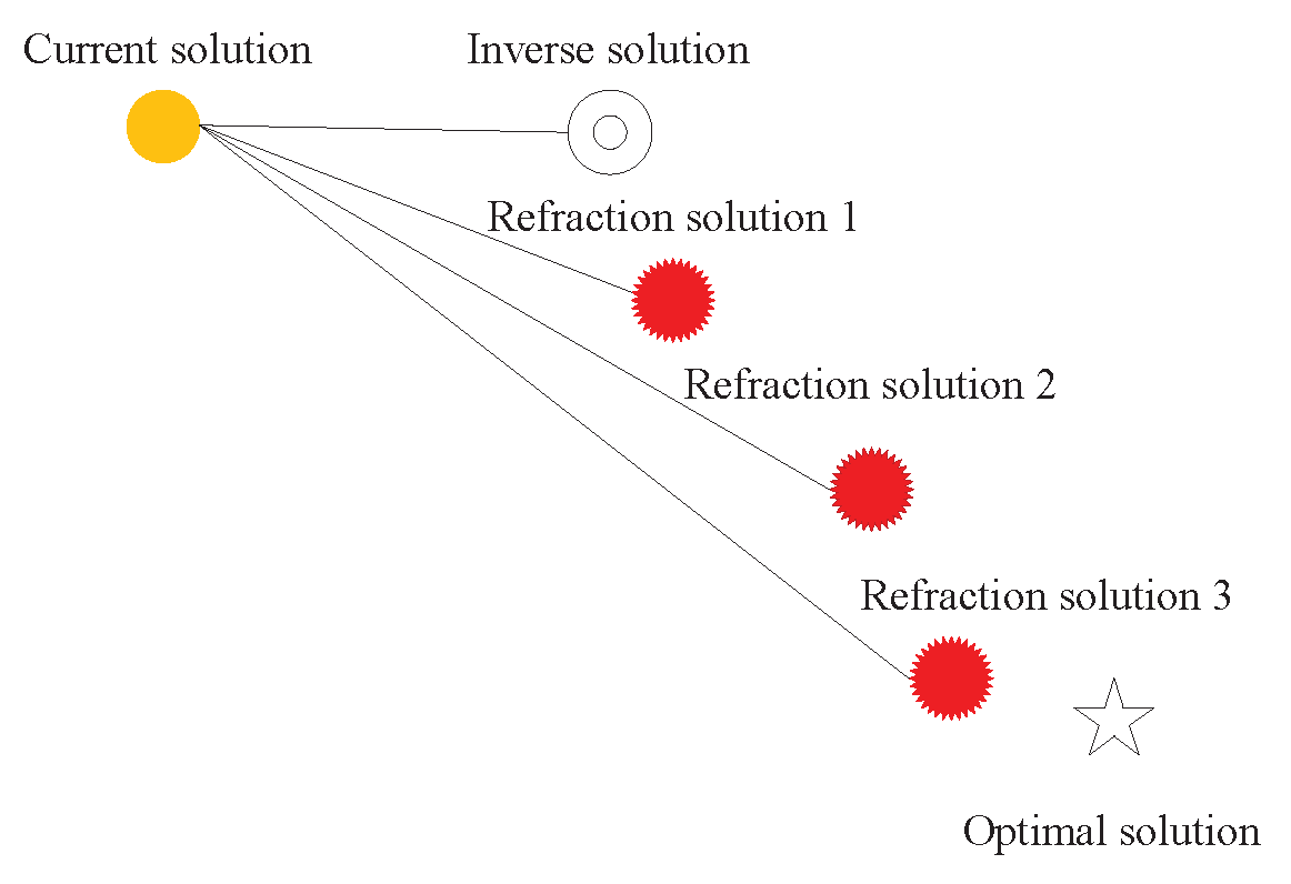 Algorithms 17 00308 g003