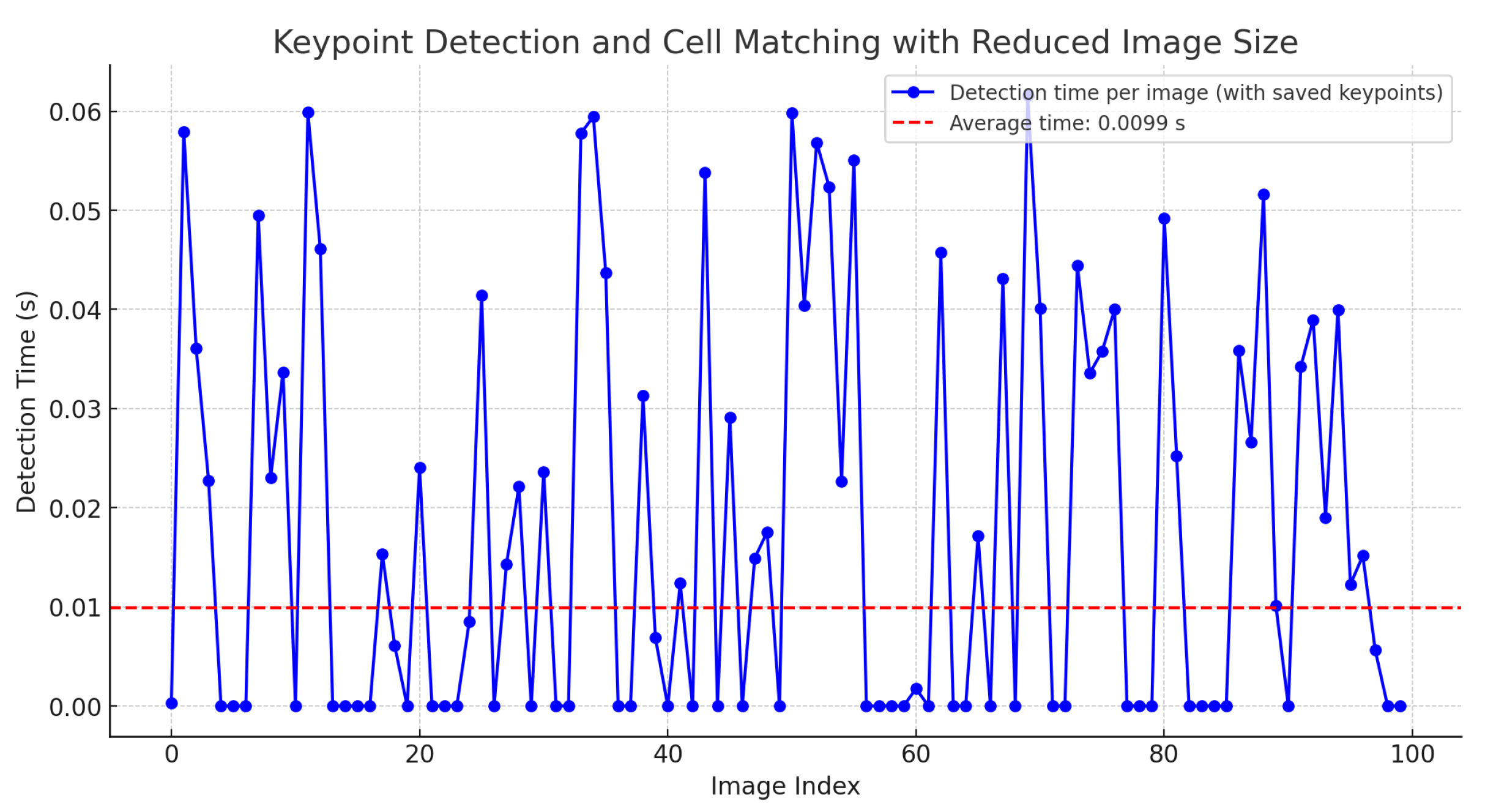 Algorithms 17 00309 g014