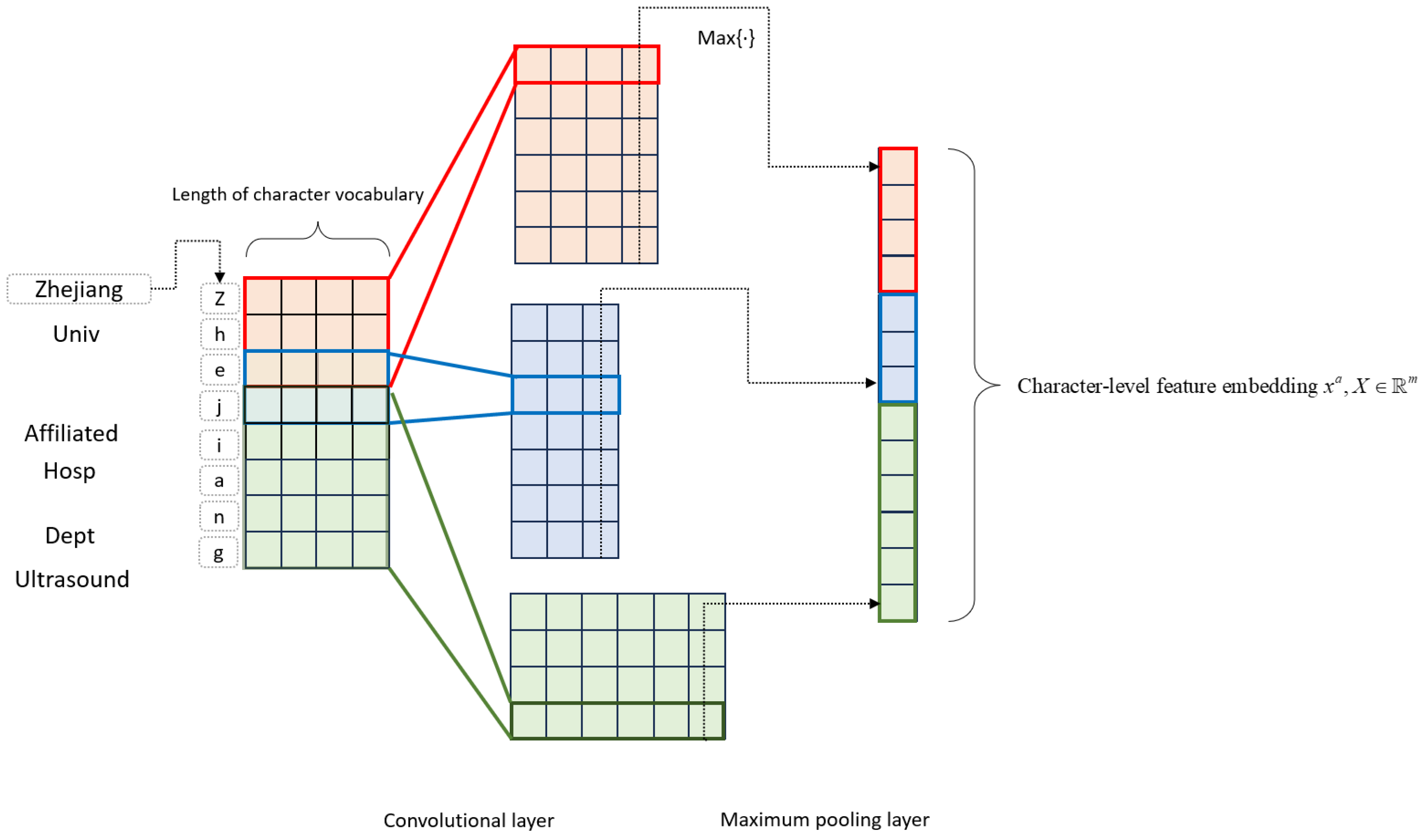 Algorithms 17 00312 g002