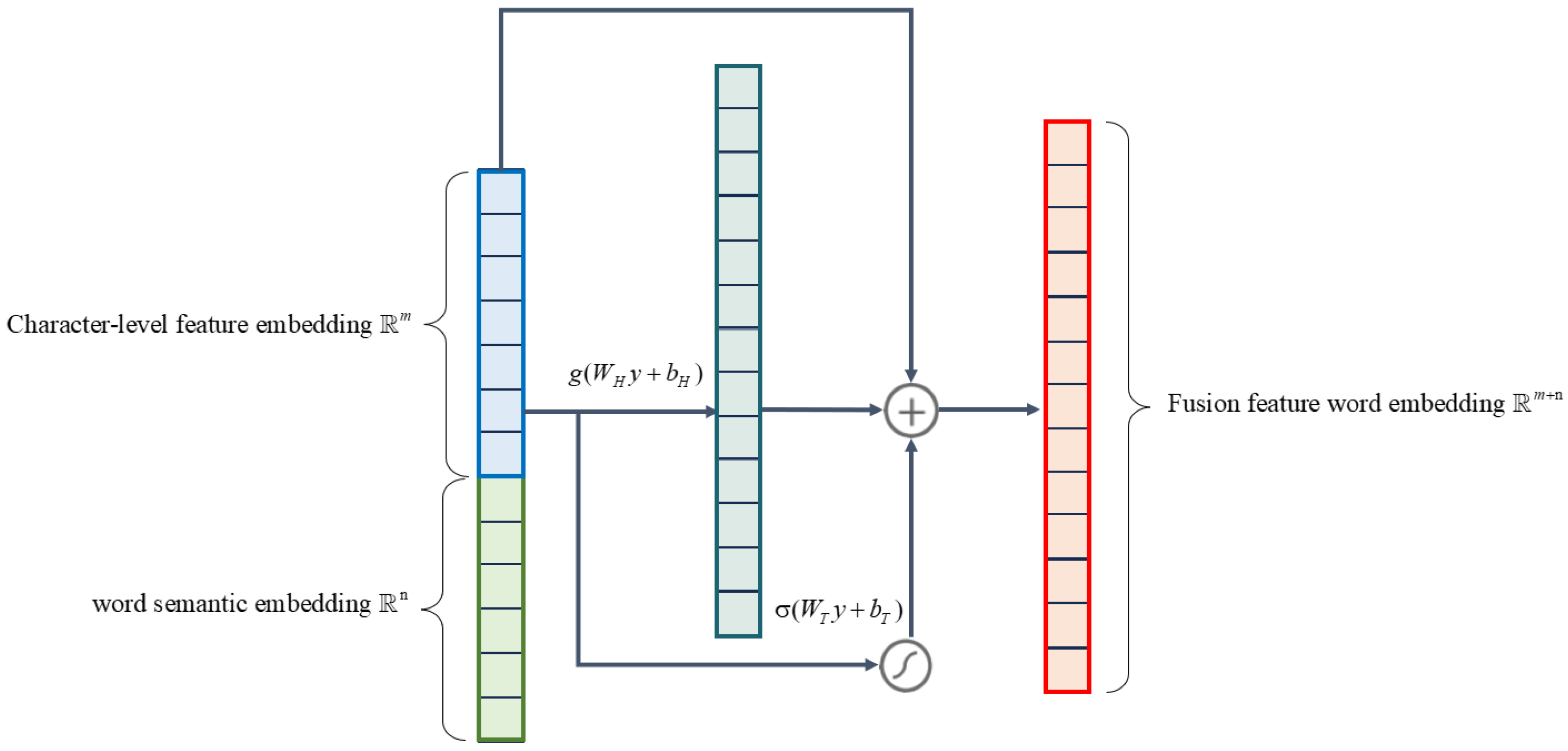 Algorithms 17 00312 g003