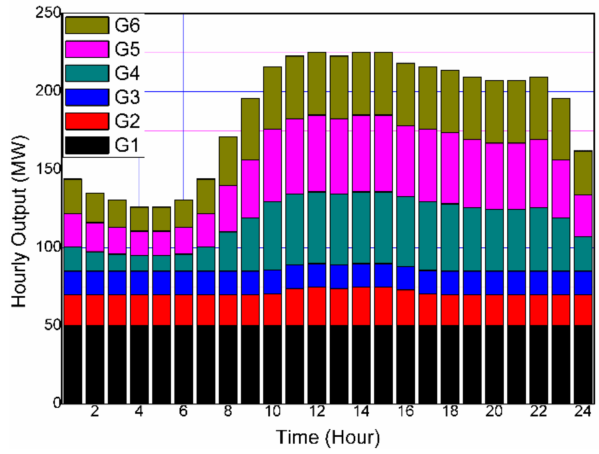 Algorithms 17 00313 g007