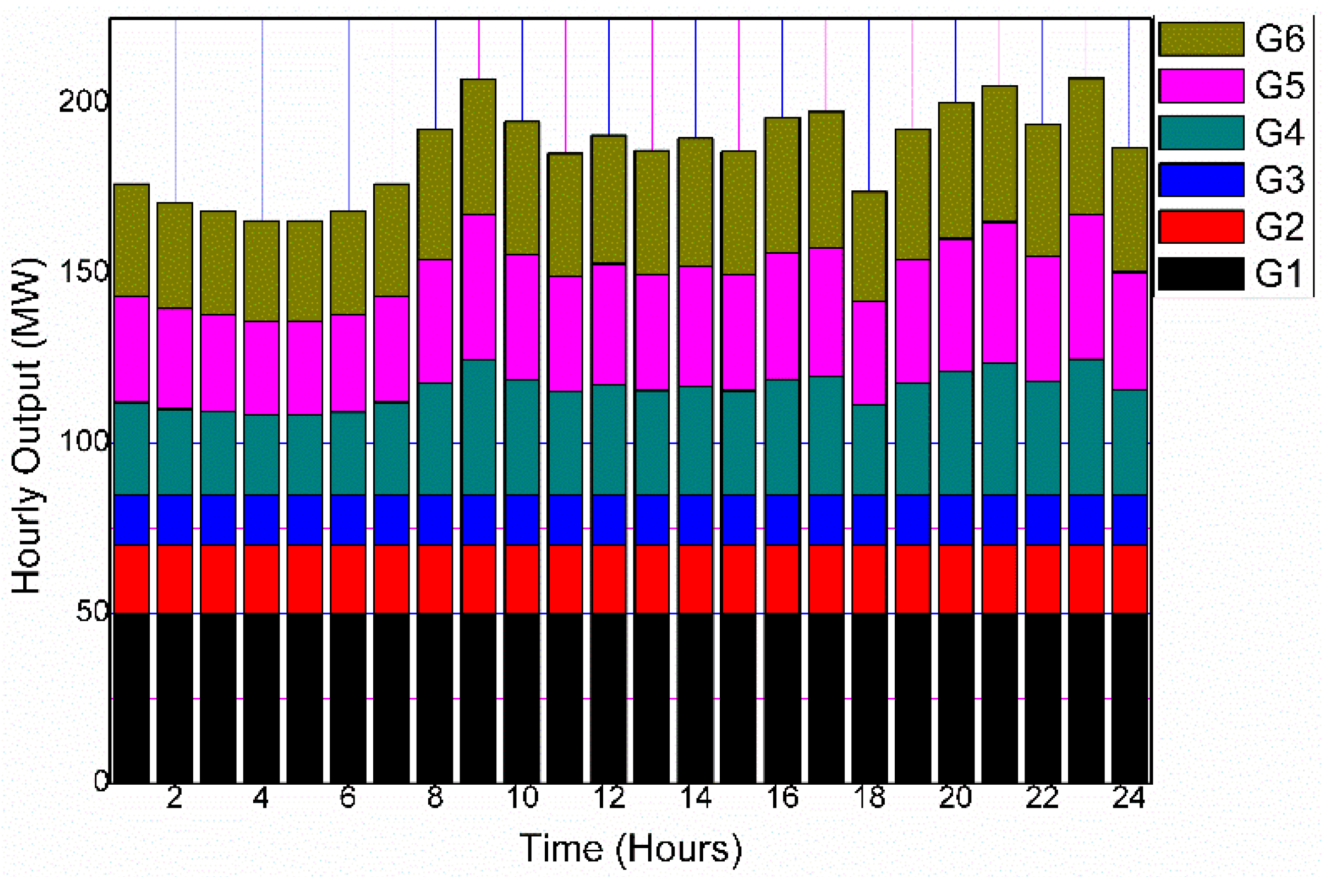 Algorithms 17 00313 g008