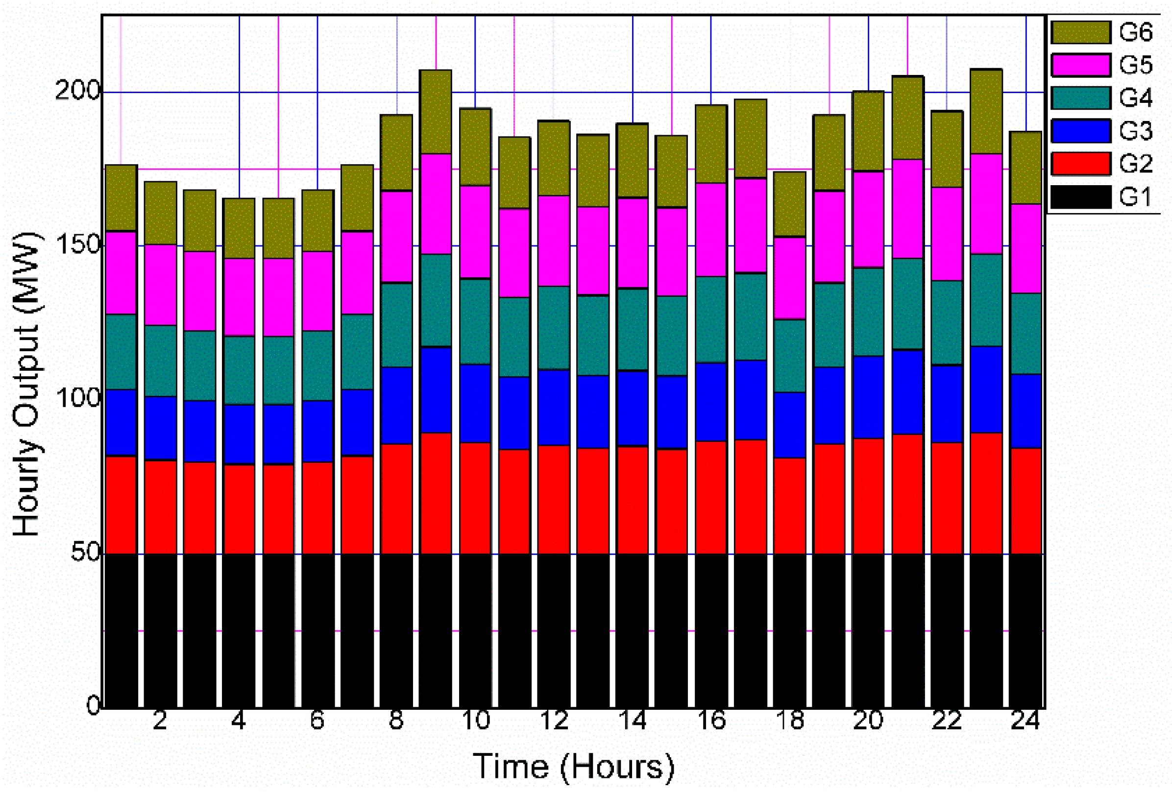Algorithms 17 00313 g010