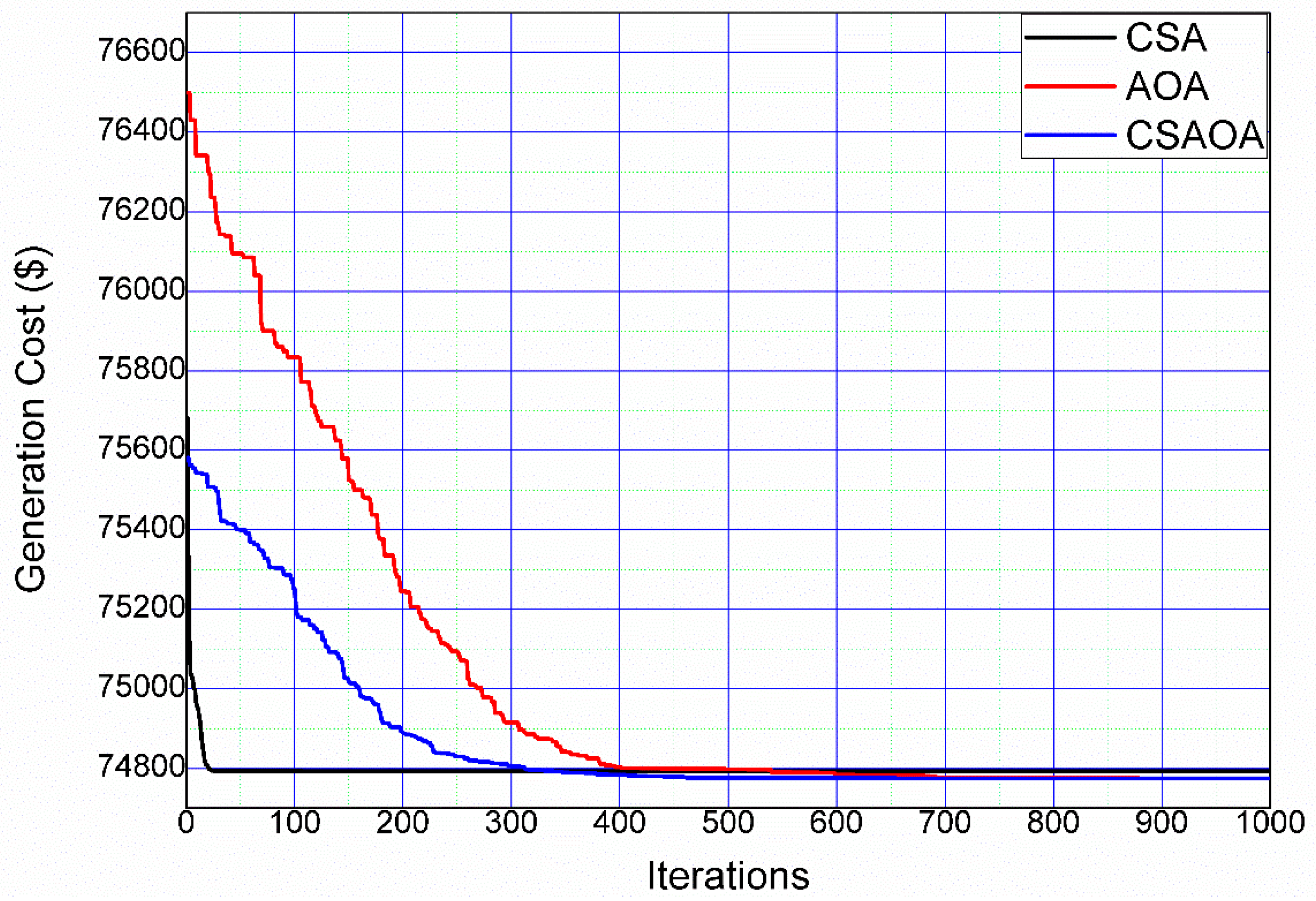 Algorithms 17 00313 g017