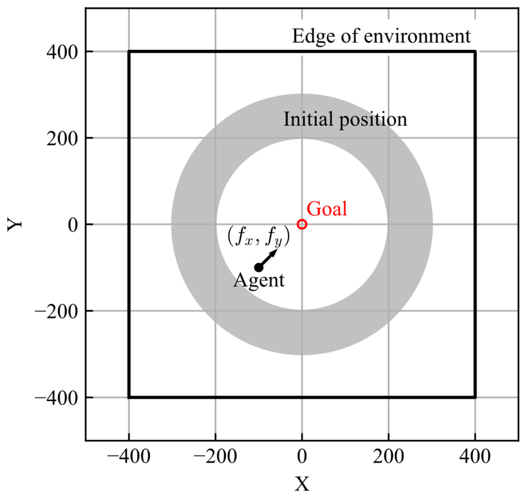 Algorithms 17 00314 g001