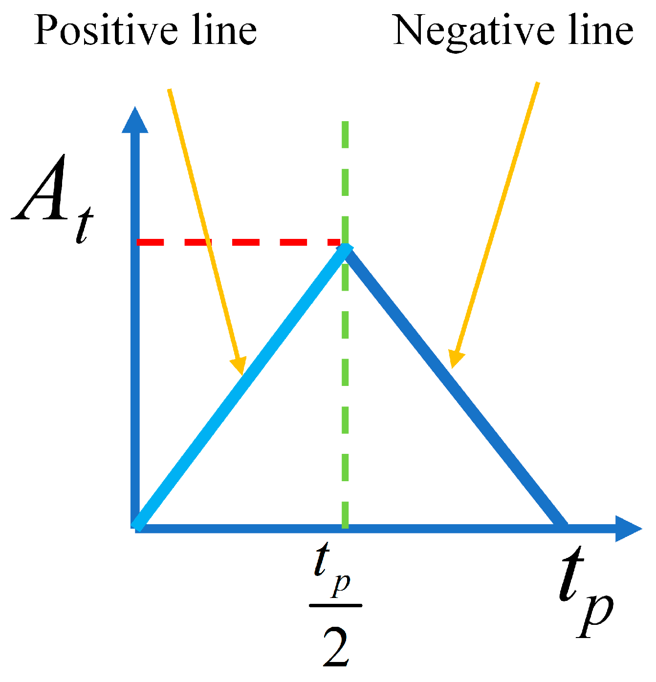 Algorithms 17 00317 g002