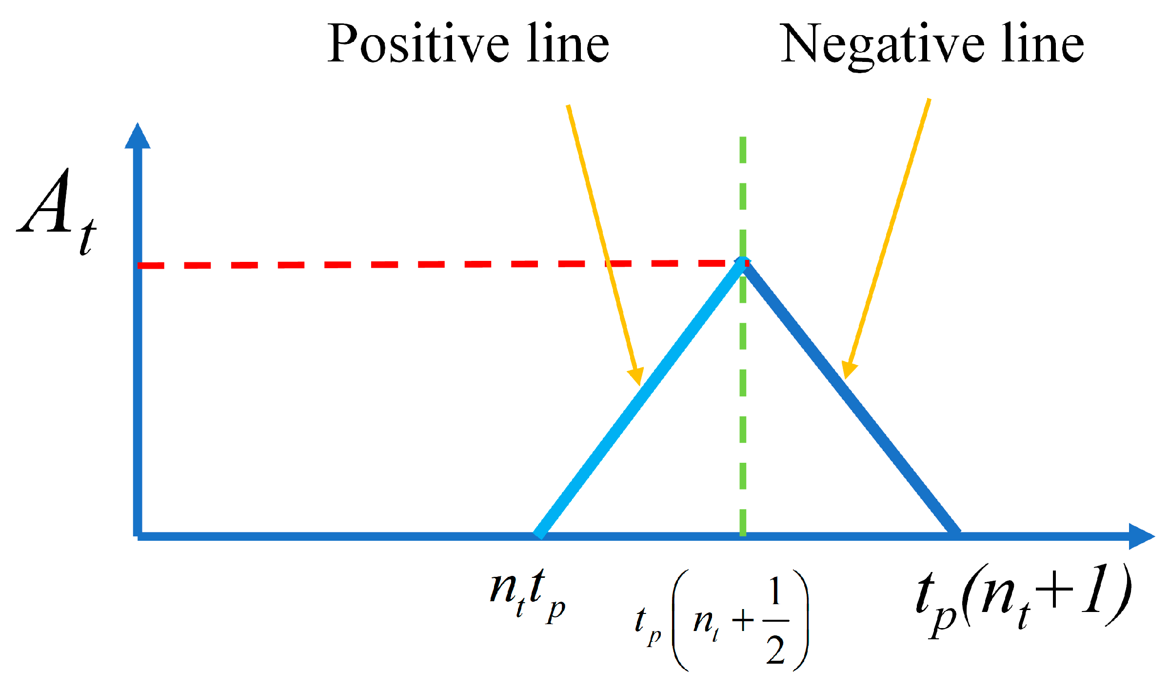 Algorithms 17 00317 g003