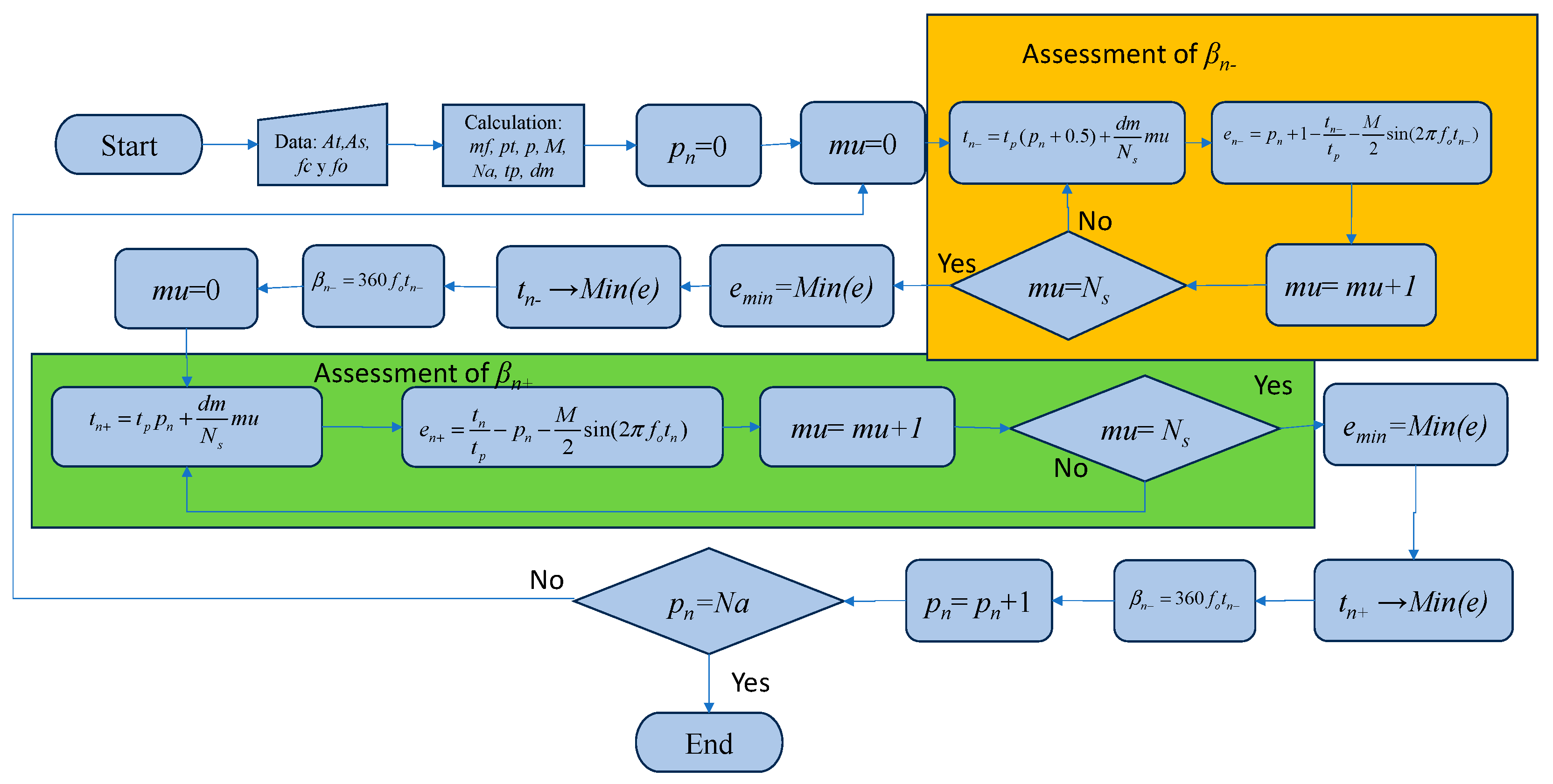 Algorithms 17 00317 g006