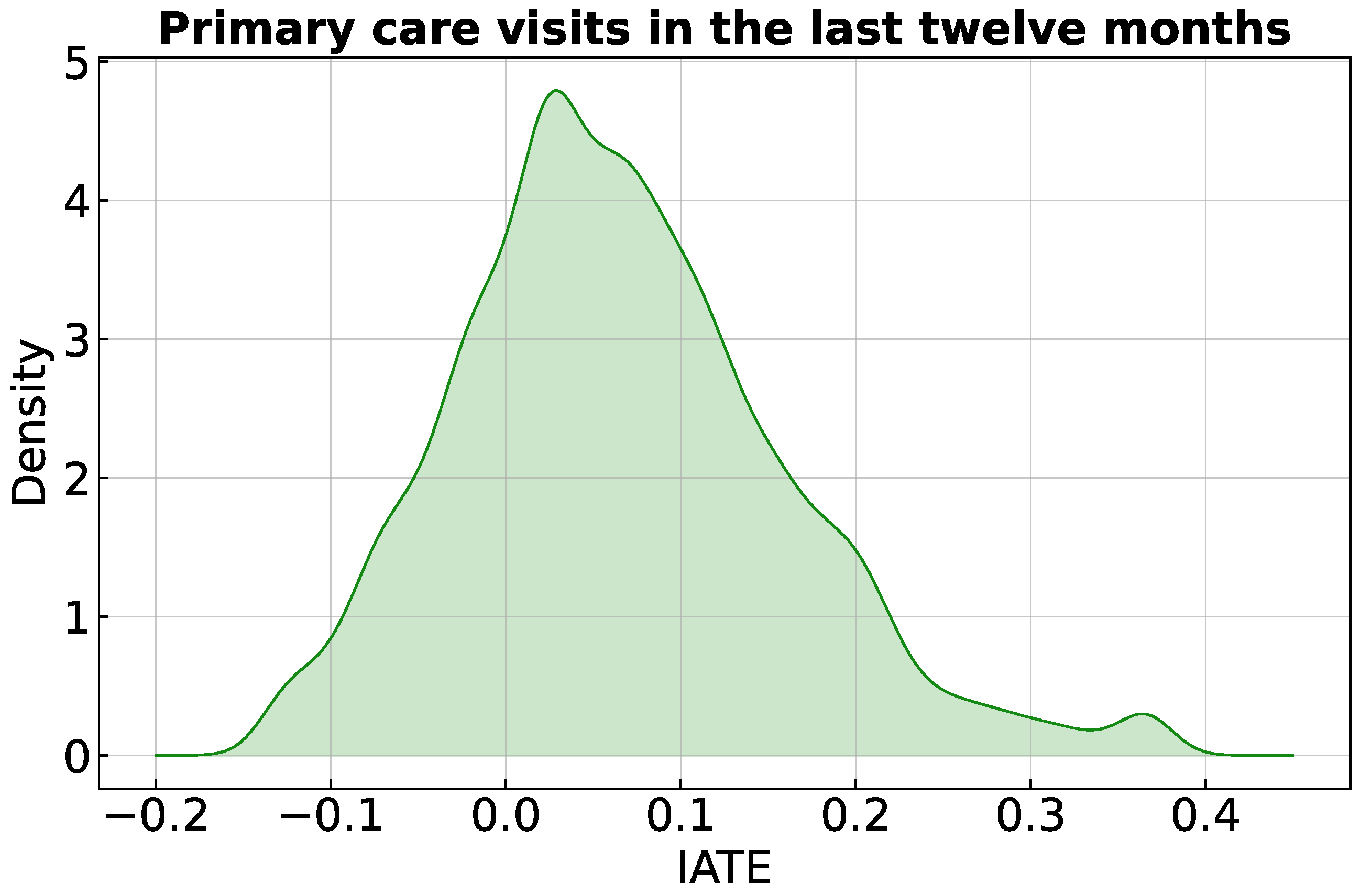 Algorithms 17 00318 g001