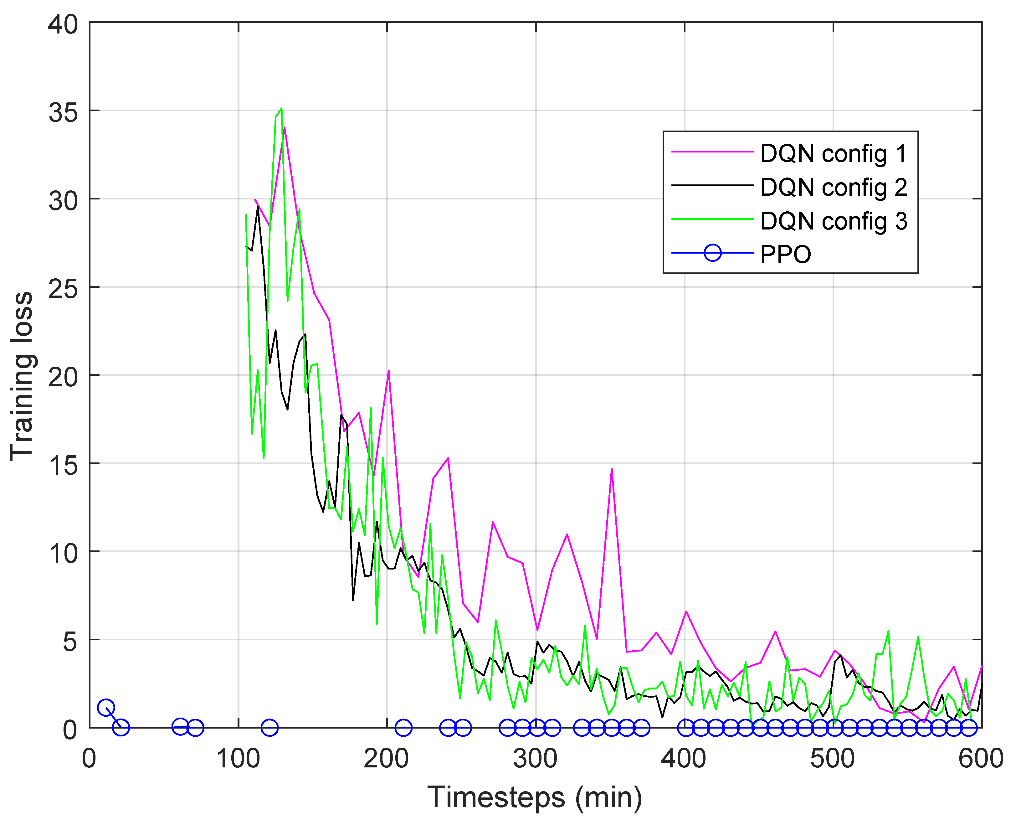 Algorithms 17 00320 g003