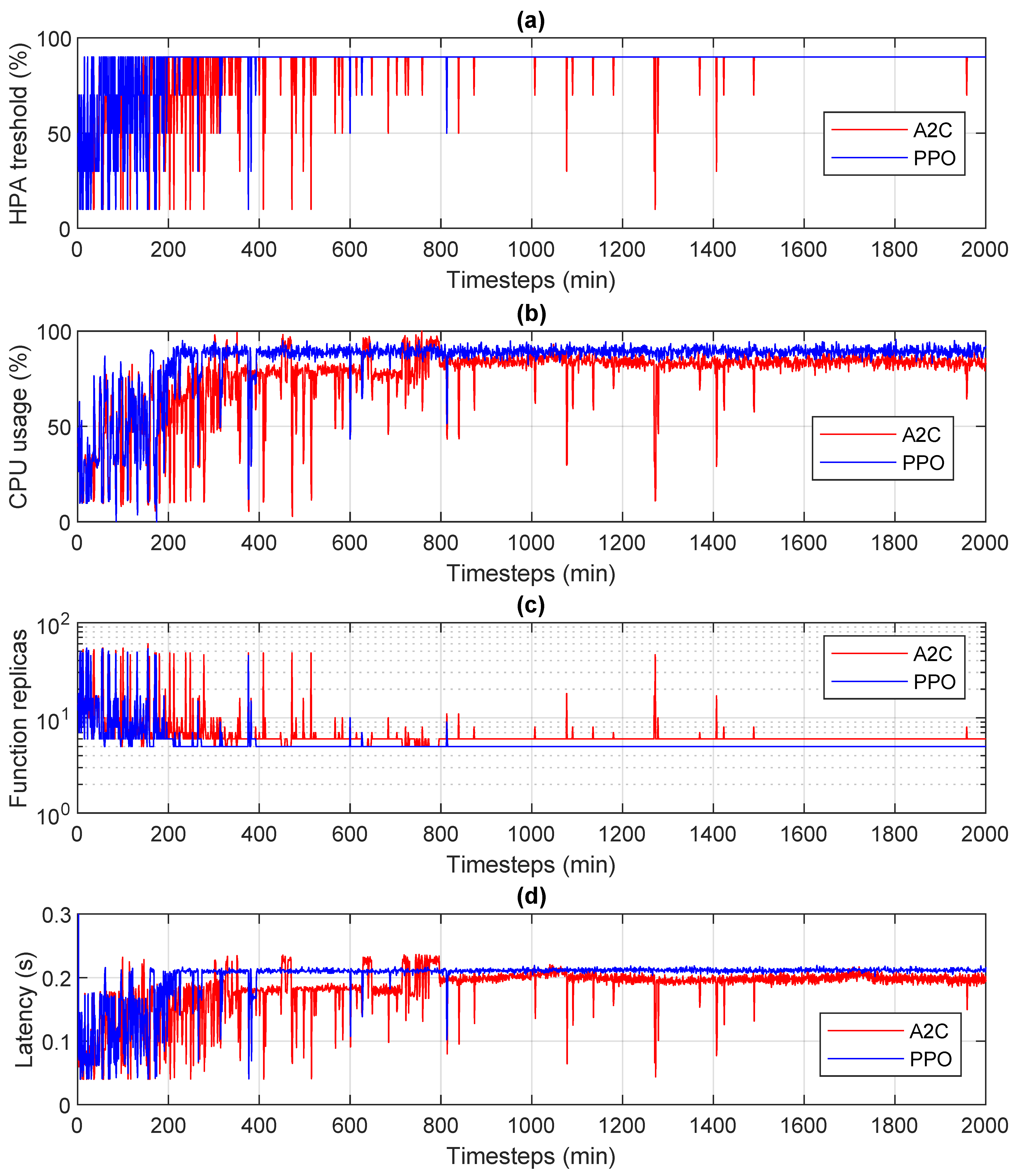 Algorithms 17 00320 g004
