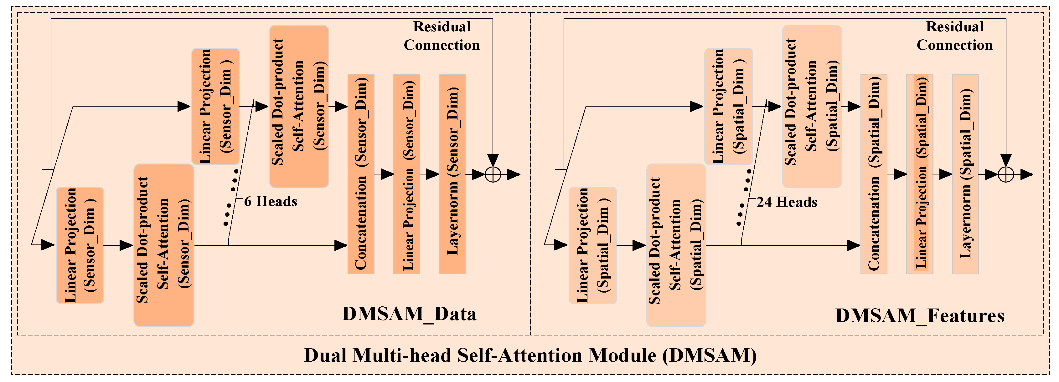 Algorithms 17 00321 g004