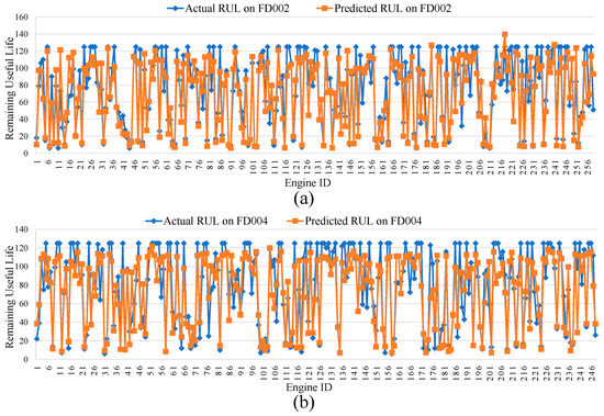 Multi-Head Self-Attention-Based Fully Convolutional Network for