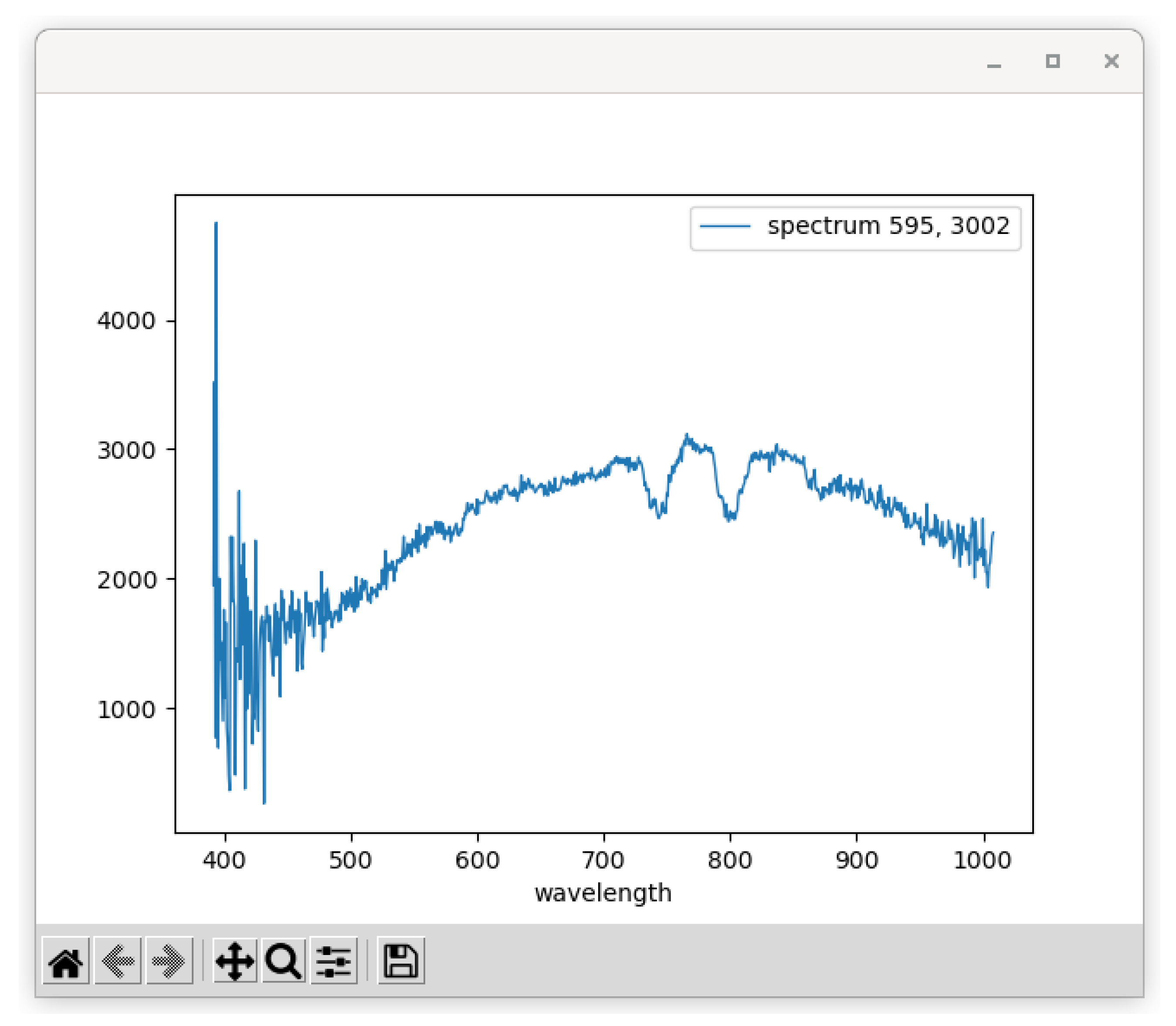 Algorithms | Free Full-Text | Hyperspectral Python: HypPy