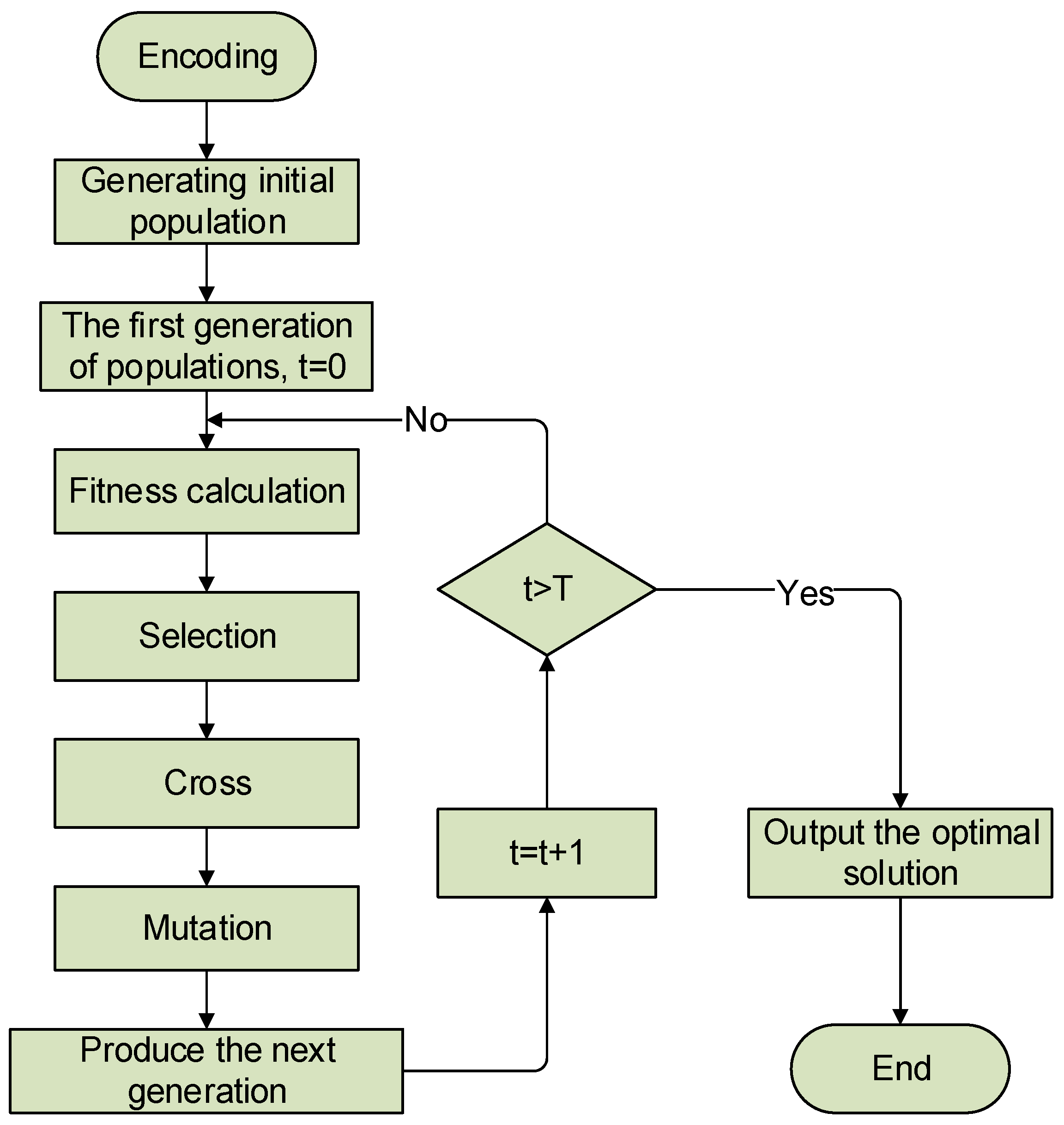 Algorithms 17 00340 g007