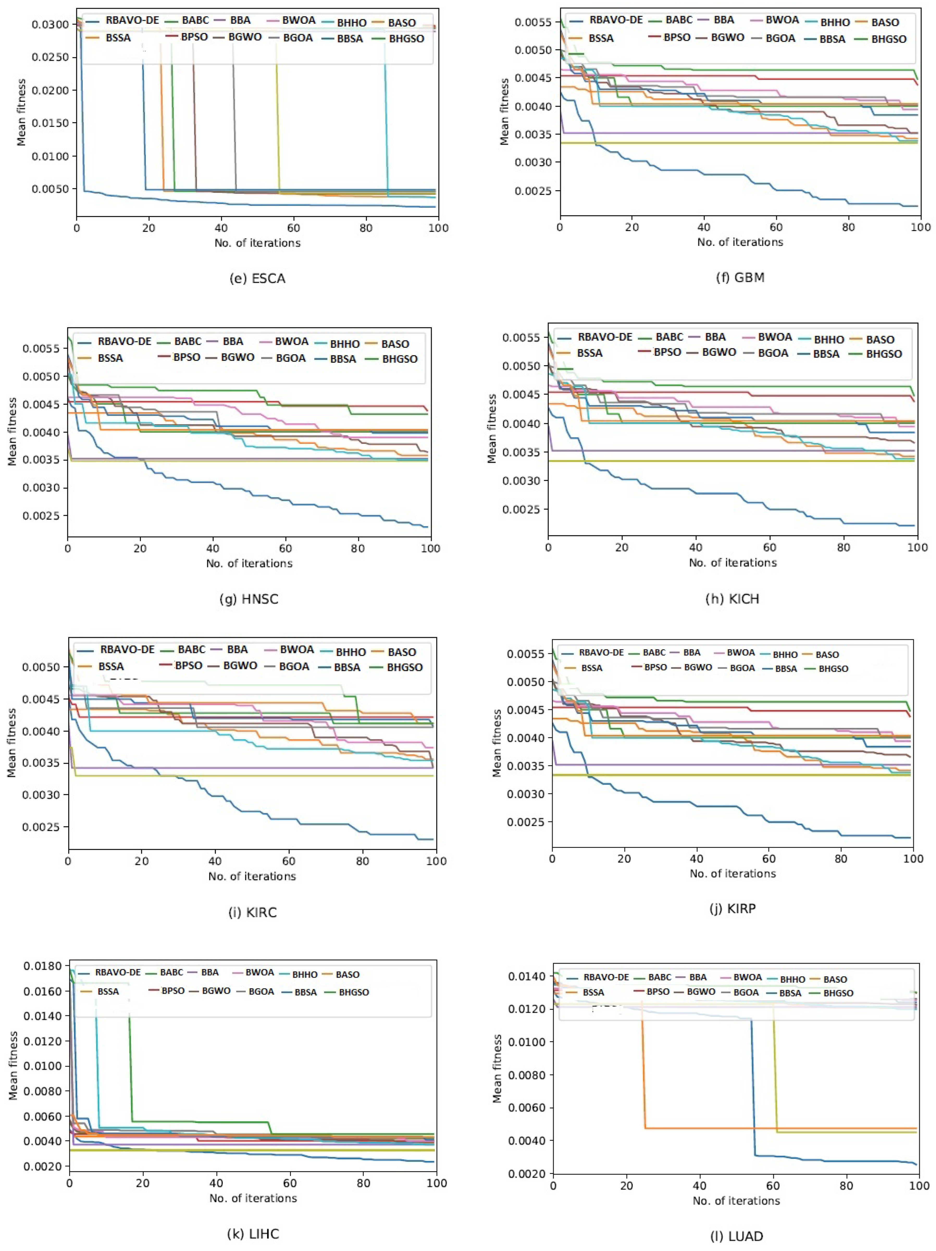 Algorithms 17 00342 g0a1b