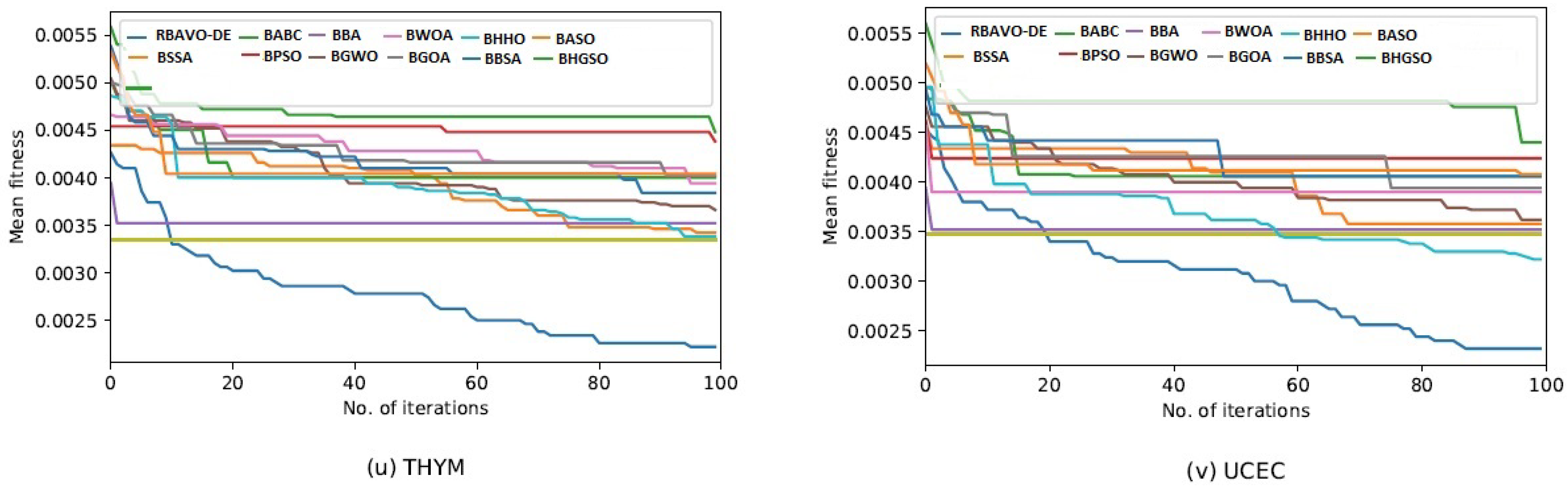 Algorithms 17 00342 g0a1d