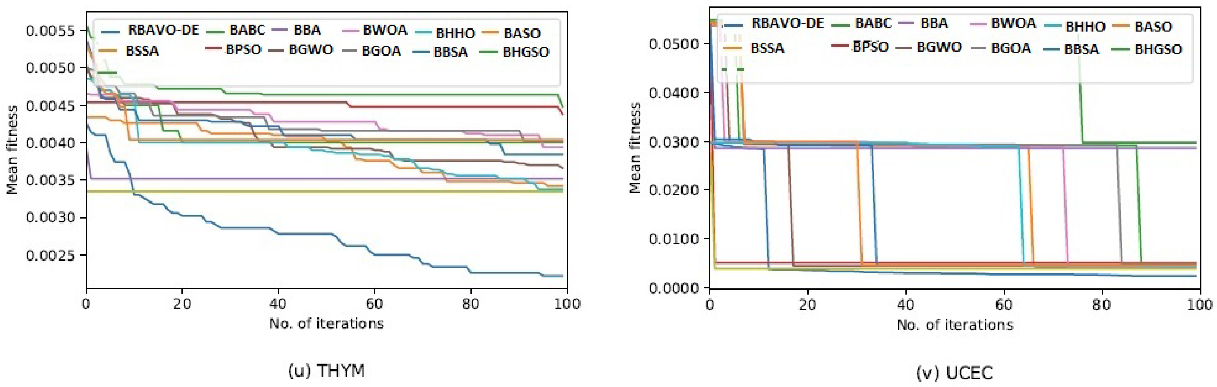 Algorithms 17 00342 g0a2d