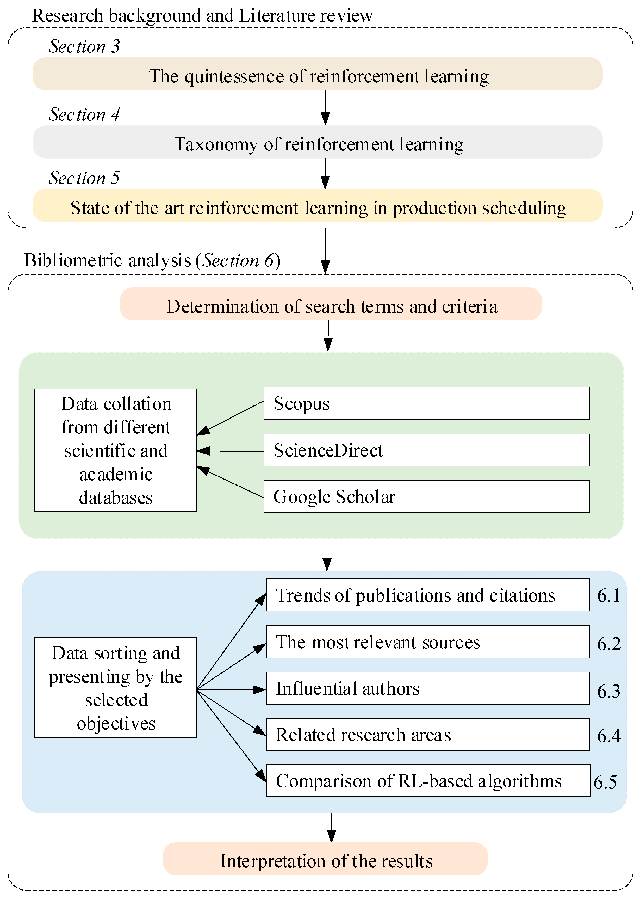 Algorithms 17 00343 g001