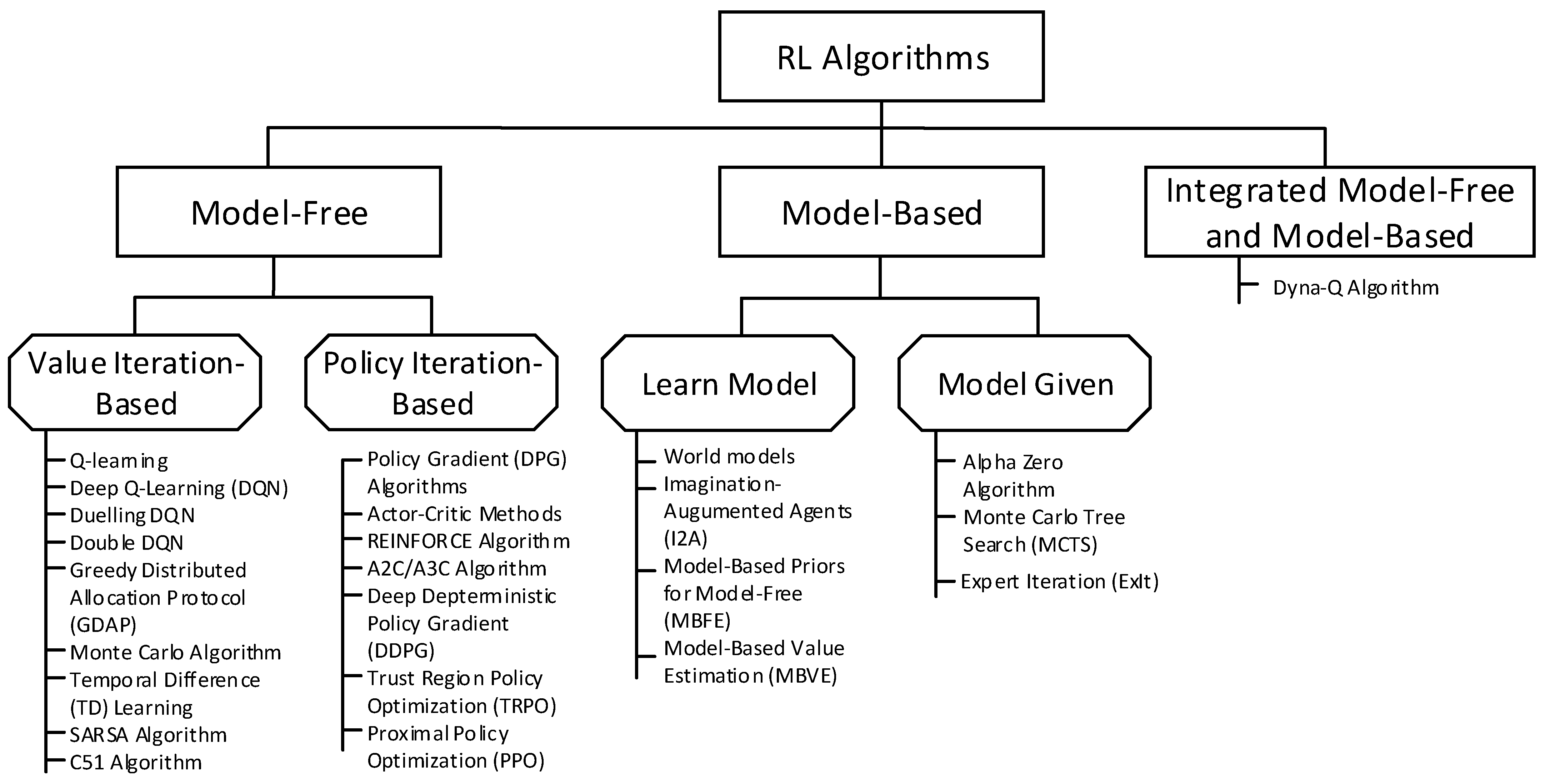 Algorithms 17 00343 g003