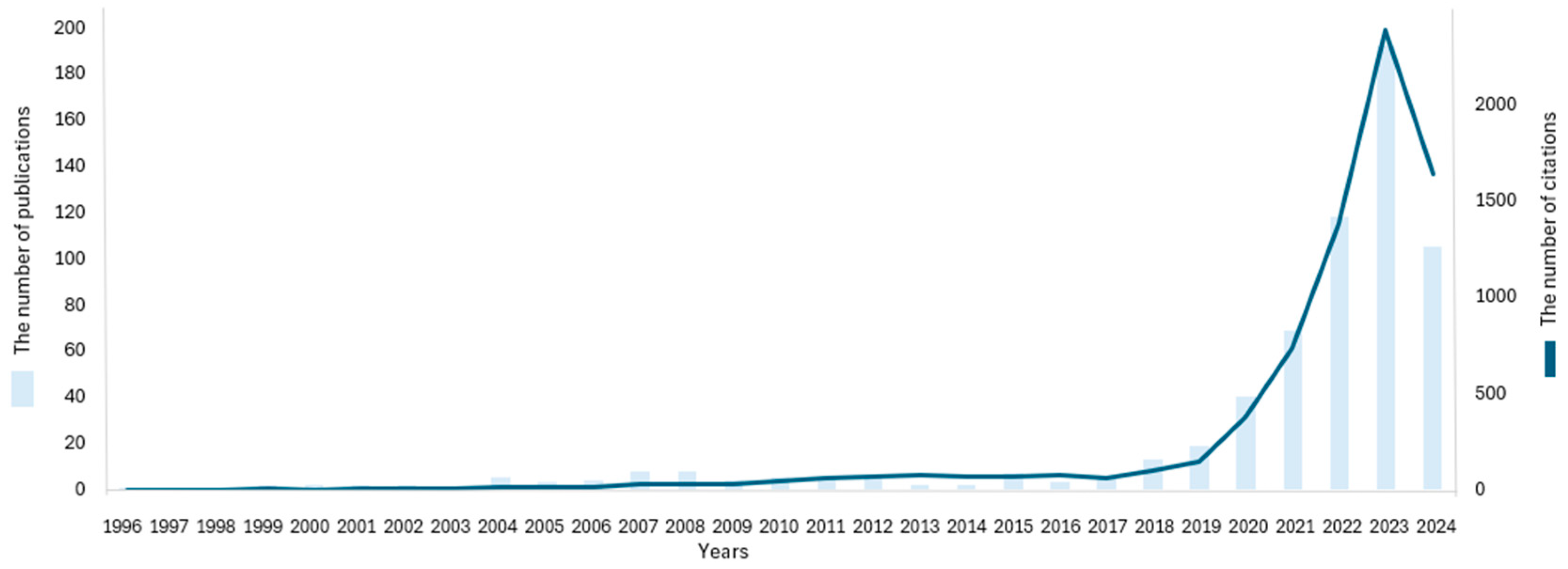 Algorithms 17 00343 g005