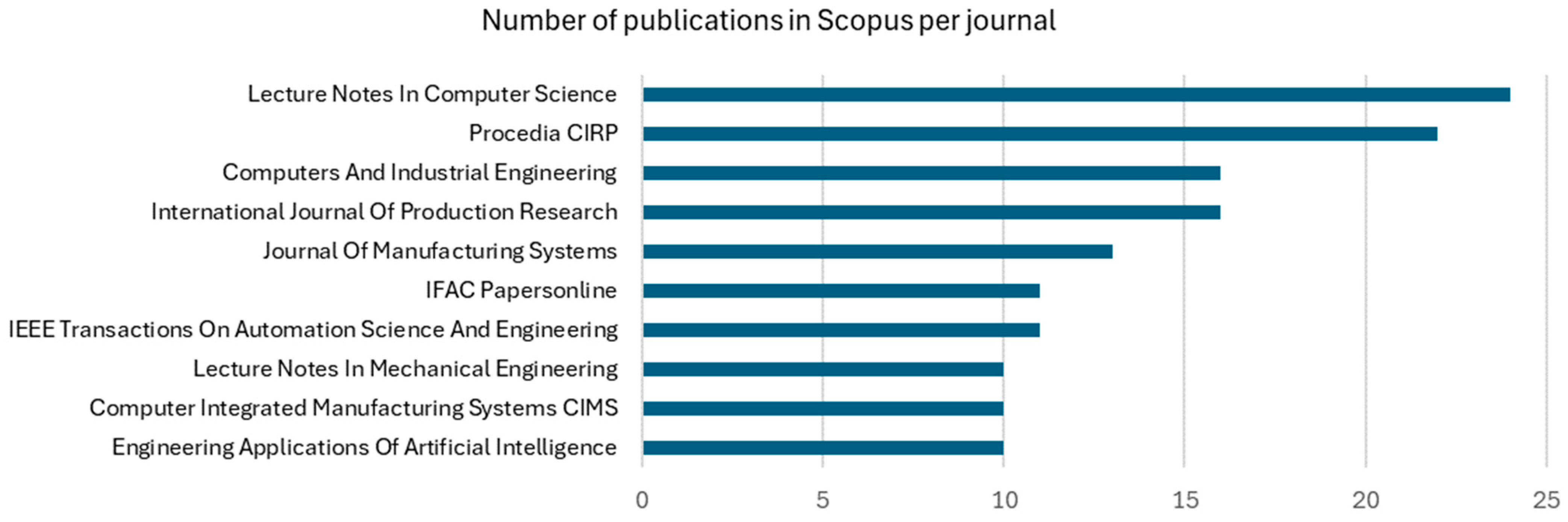 Algorithms 17 00343 g006