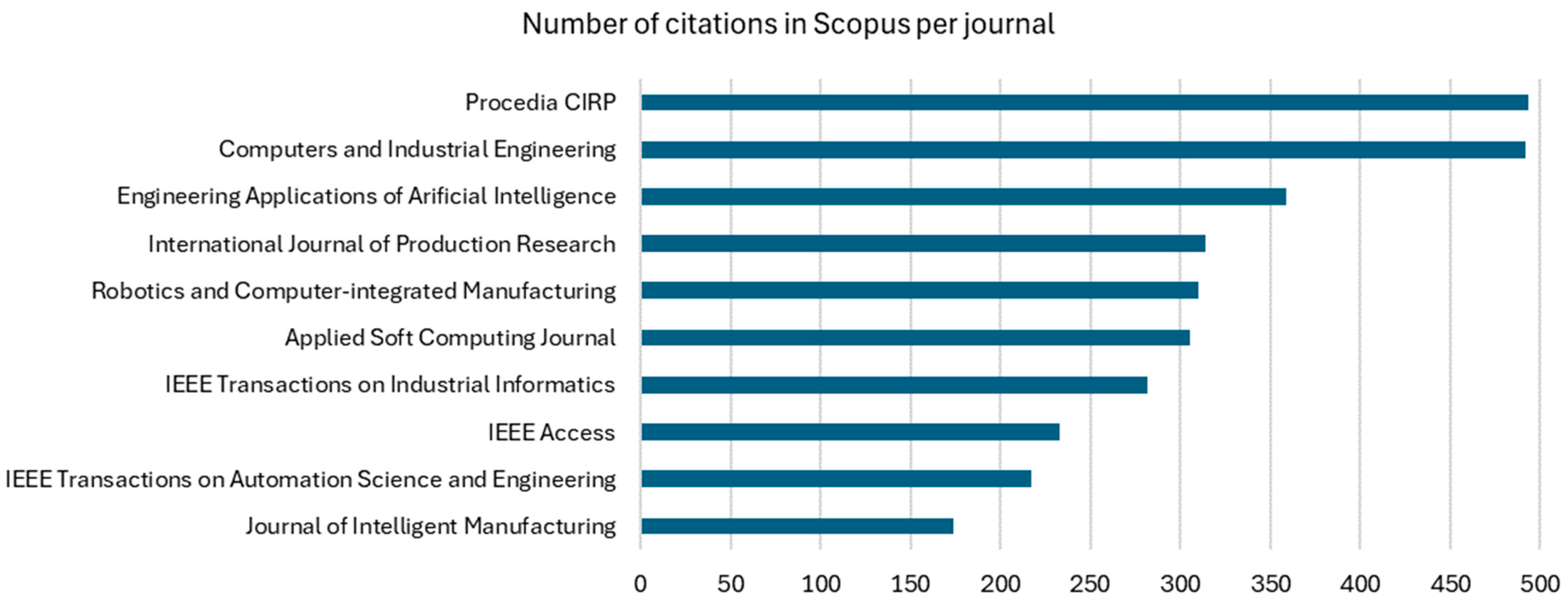 Algorithms 17 00343 g007