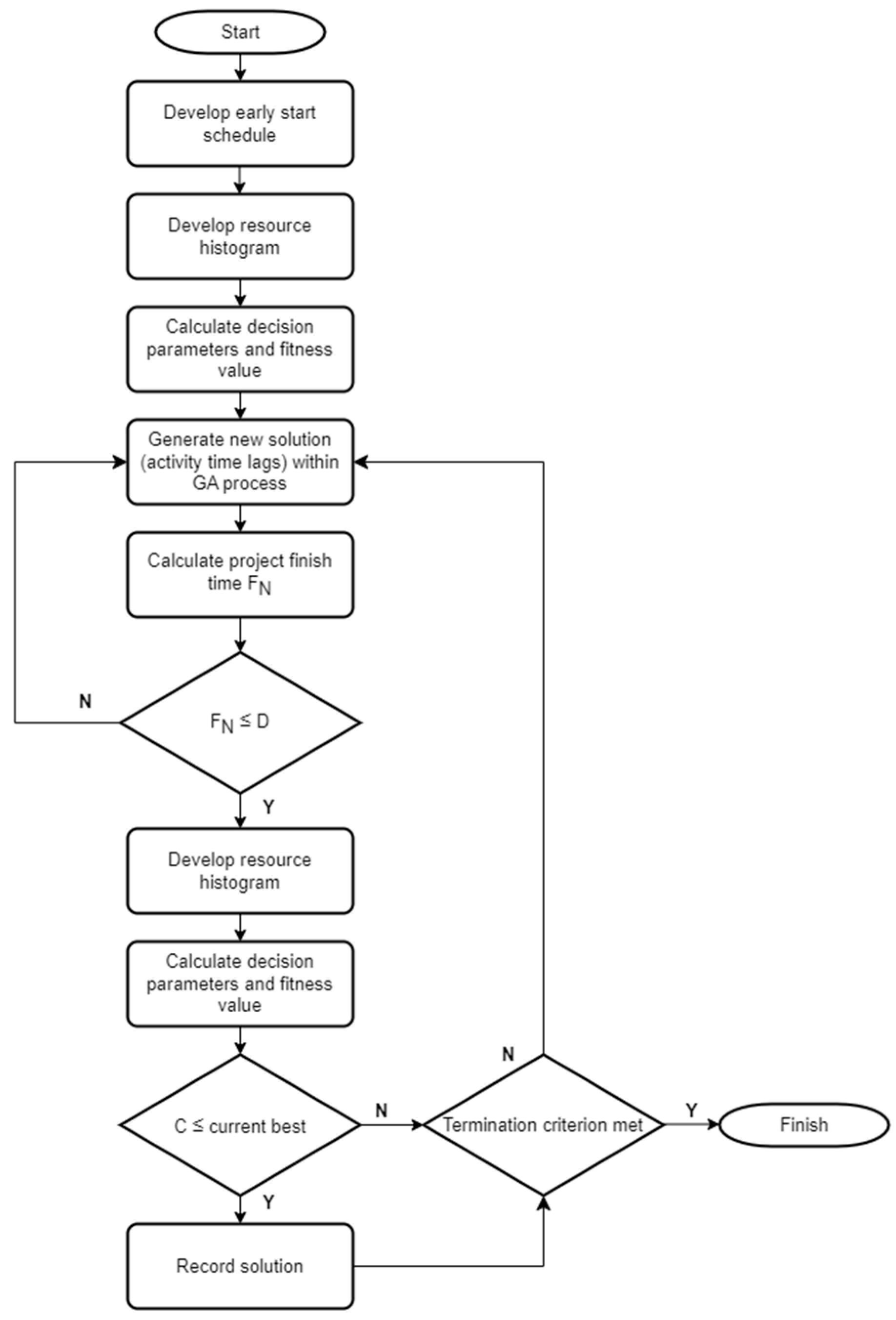 Algorithms 17 00351 g001