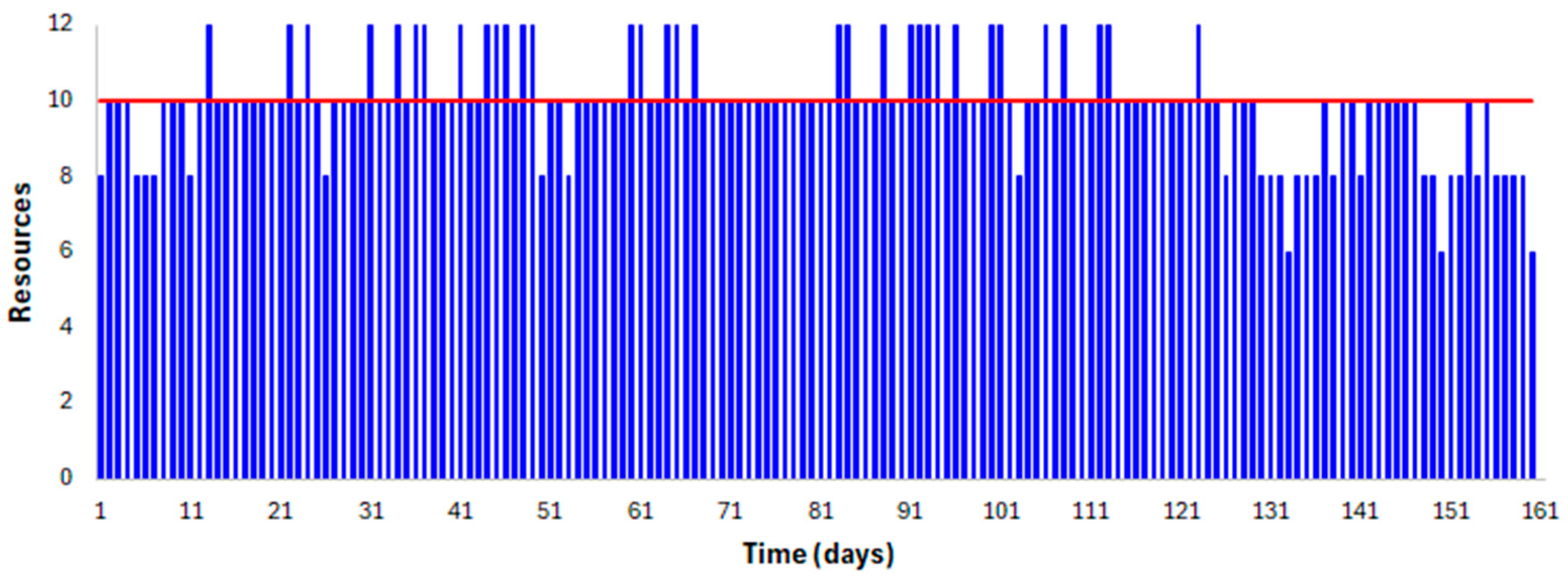 Algorithms 17 00351 g007