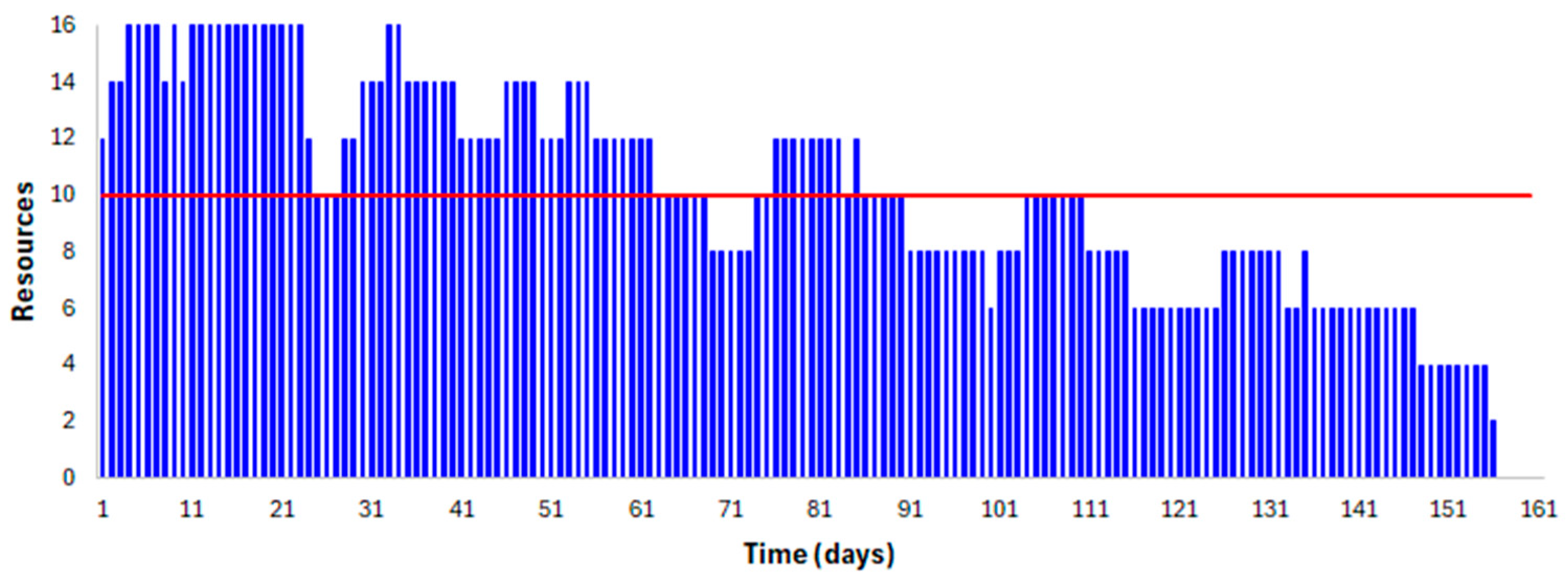 Algorithms 17 00351 g009
