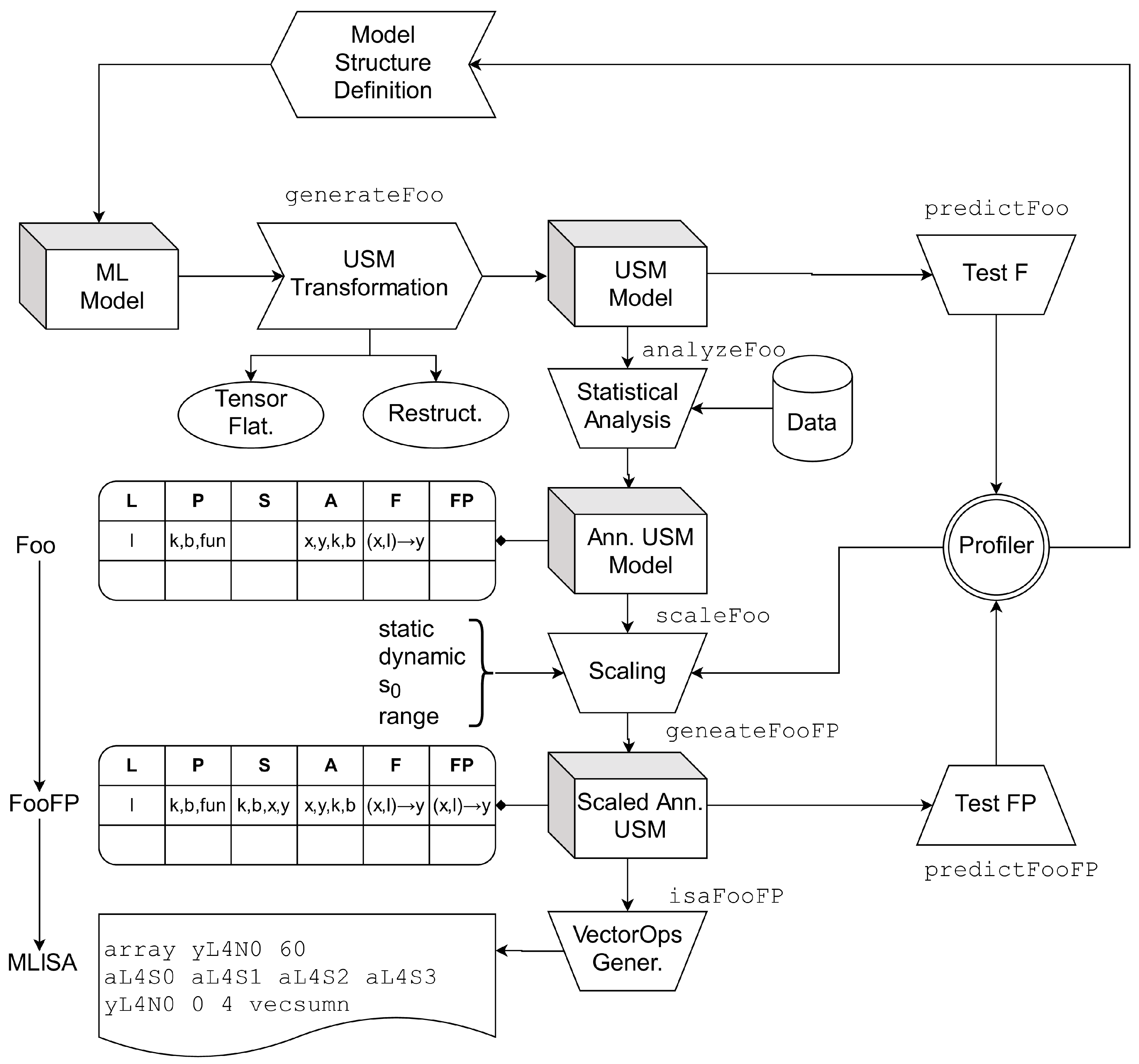 Algorithms 17 00356 g012