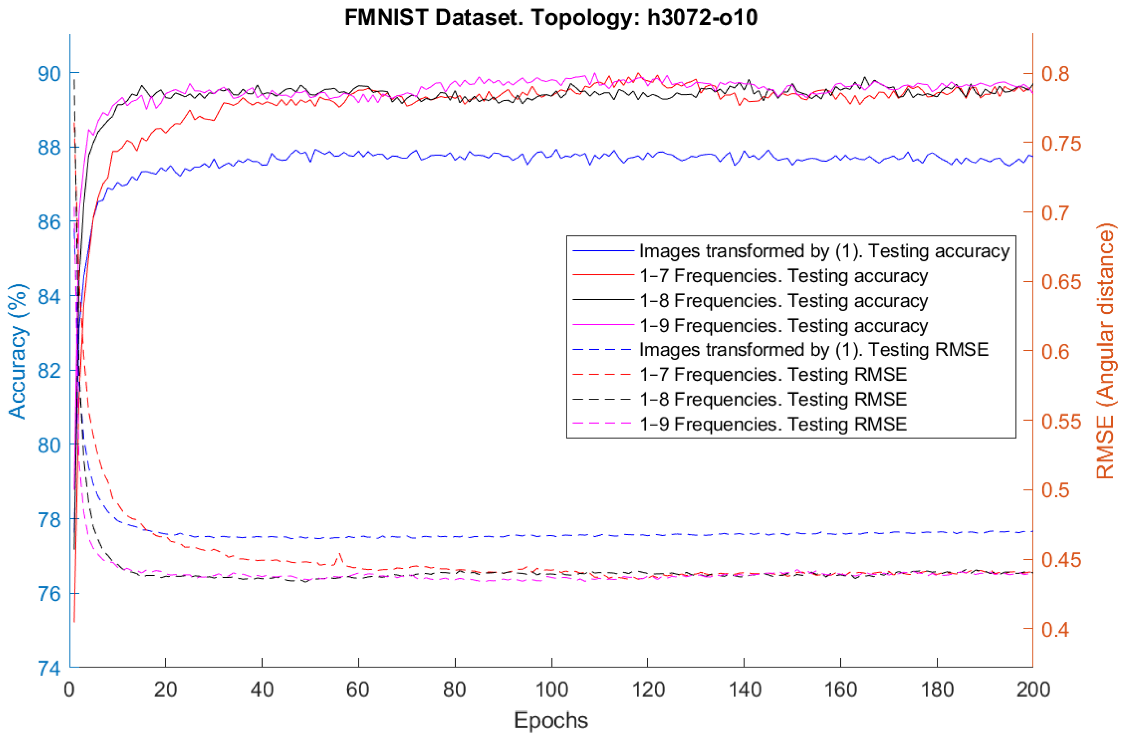 Algorithms 17 00361 g009 Algorithms 17 00361 g009