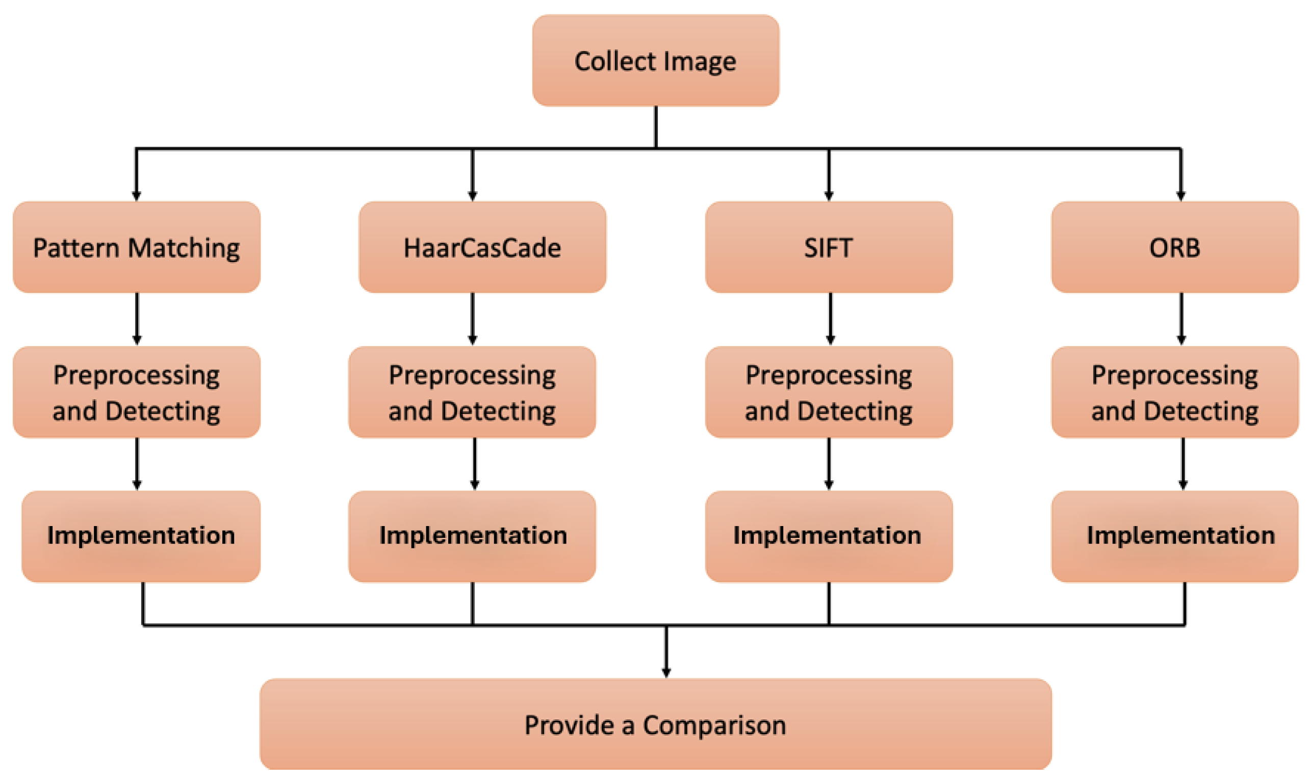 Algorithms 17 00363 g004