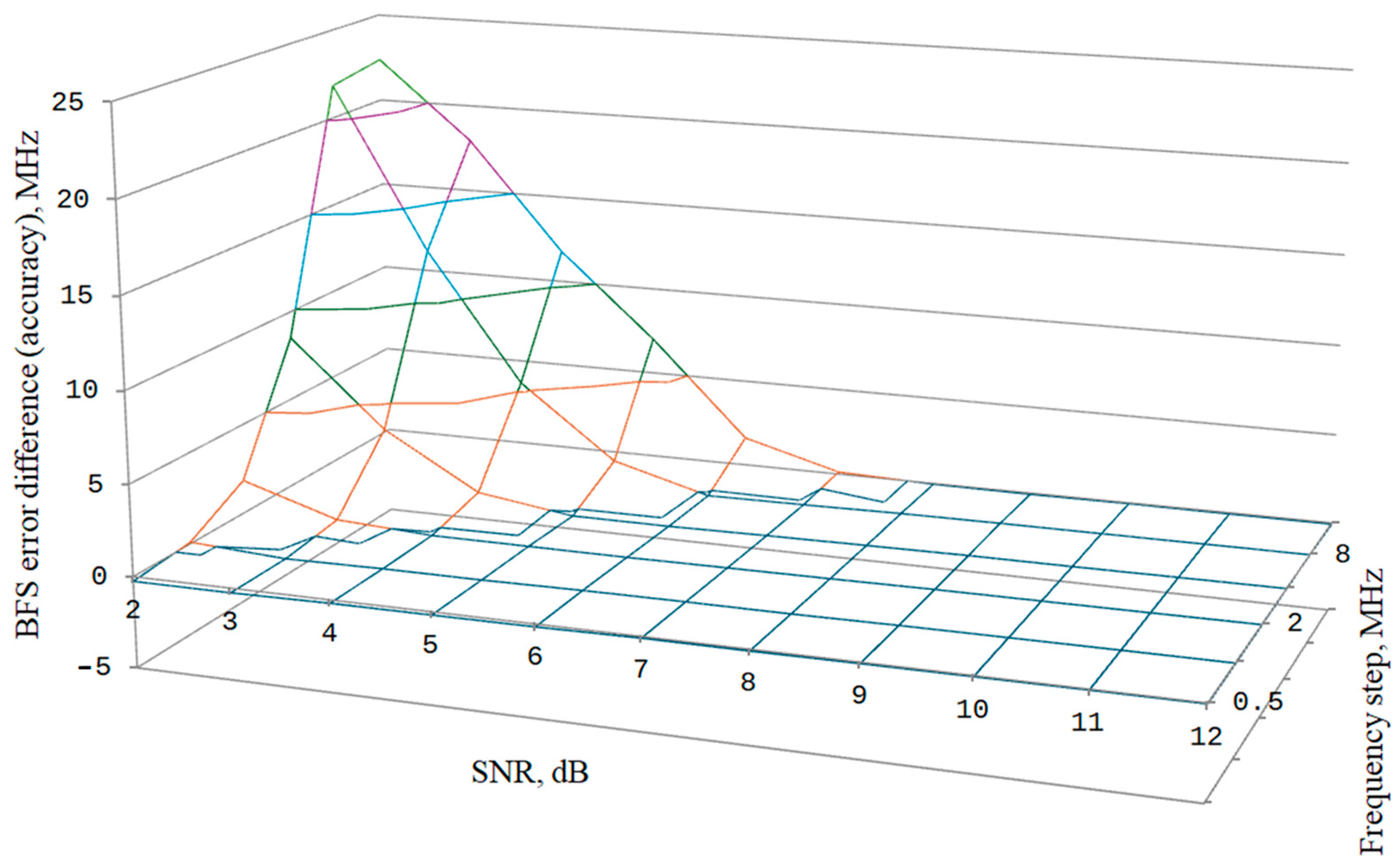 Algorithms 17 00365 g006