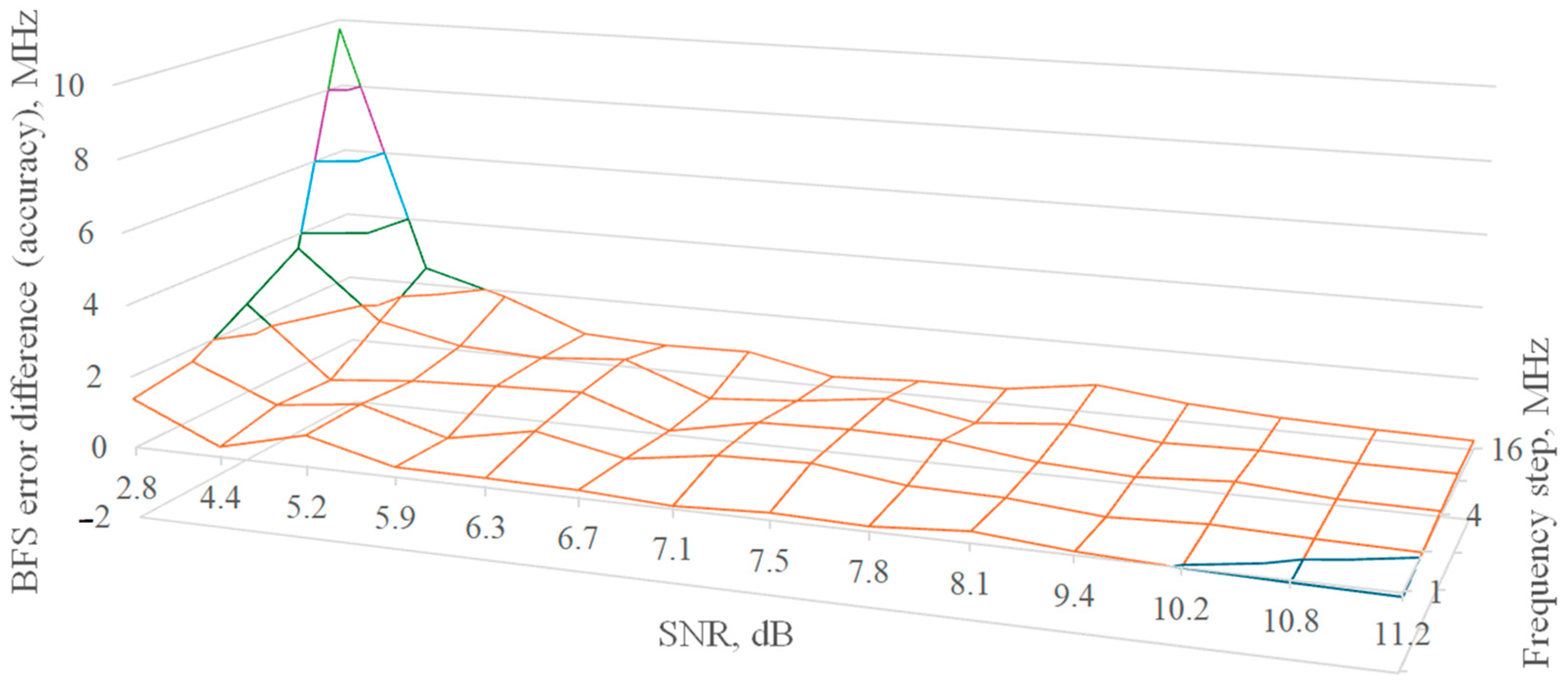 Algorithms 17 00365 g013