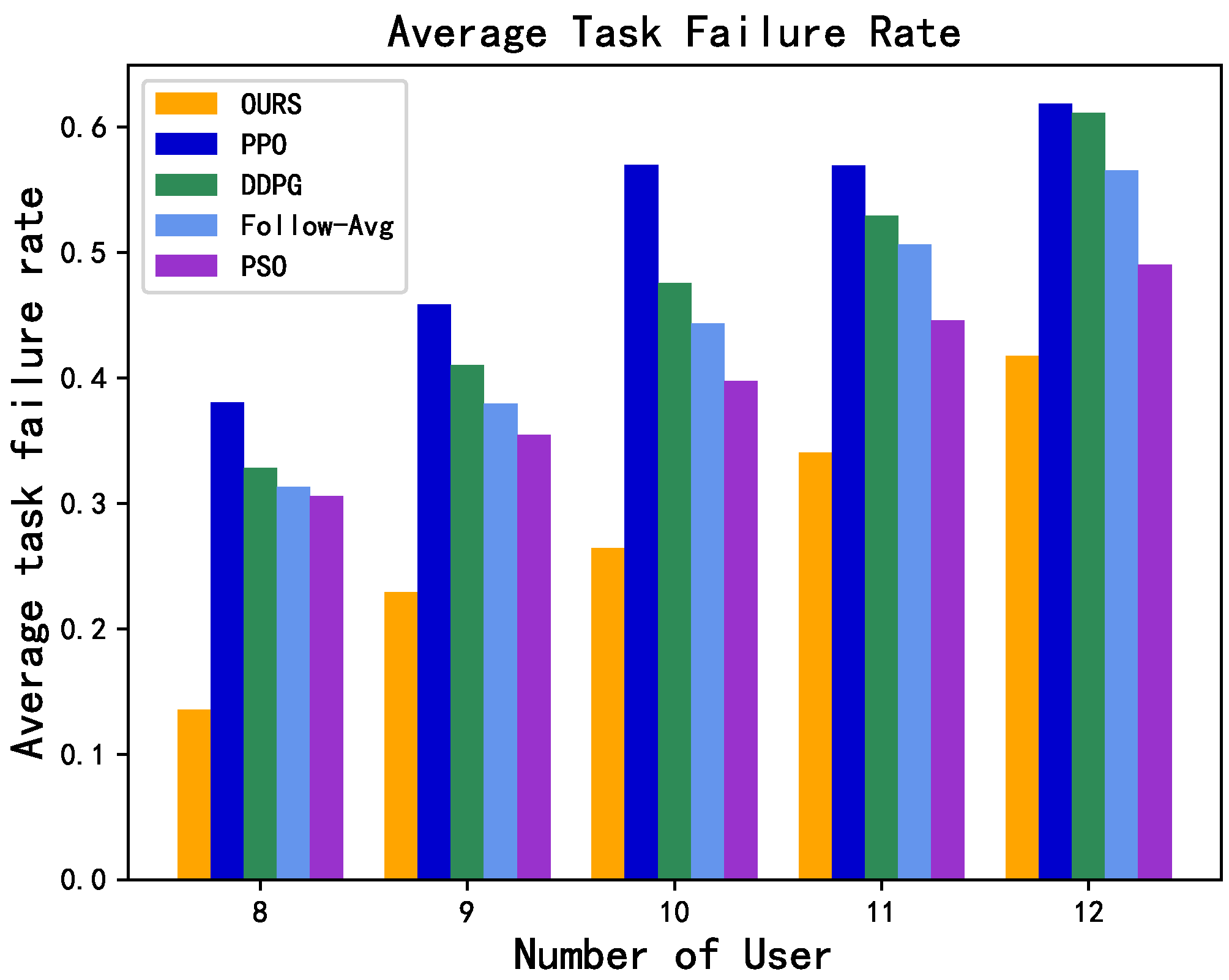 Algorithms 17 00370 g010