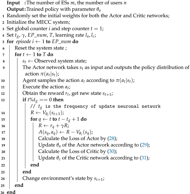 Algorithms 17 00370 i001