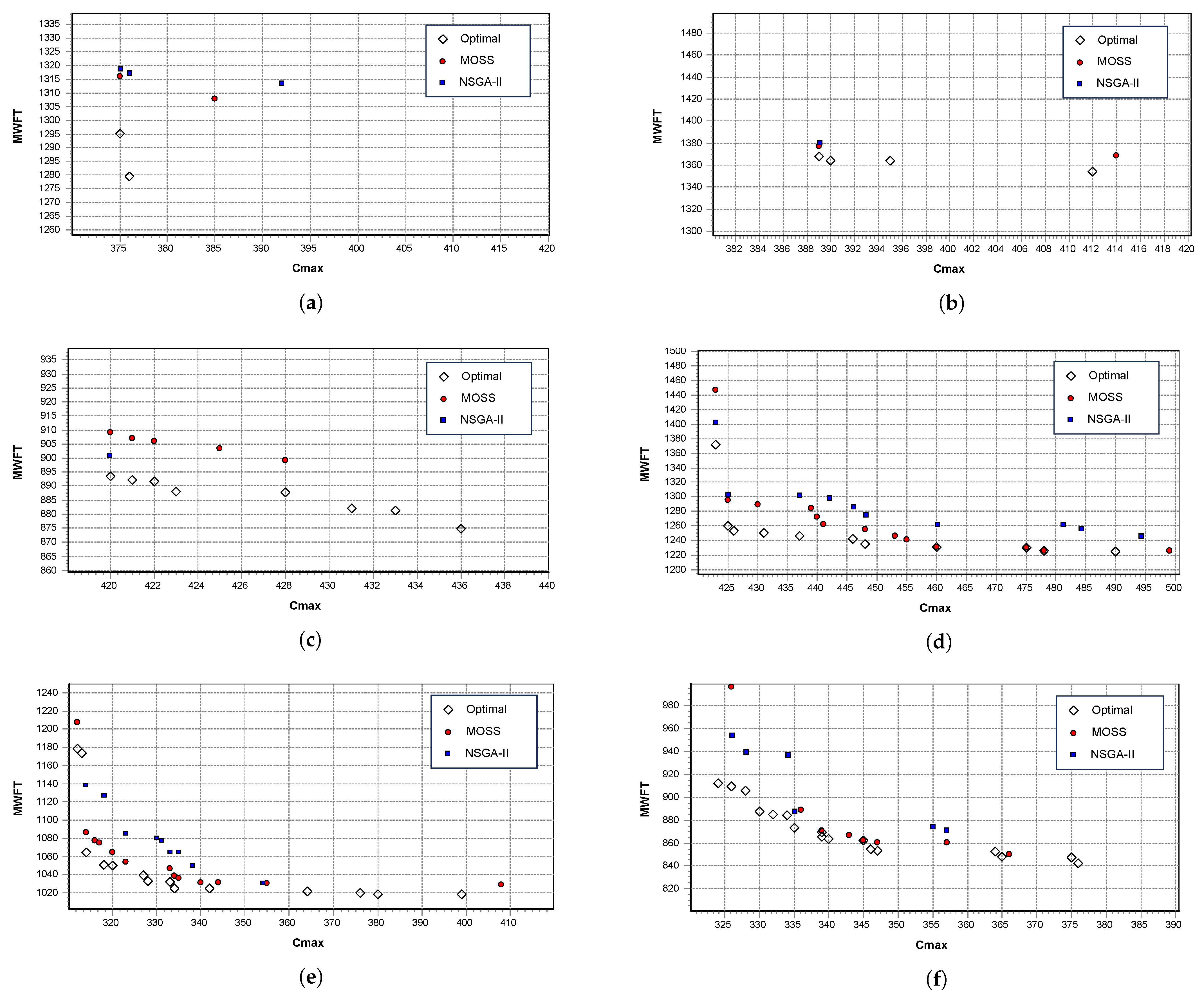 Algorithms 17 00371 g010