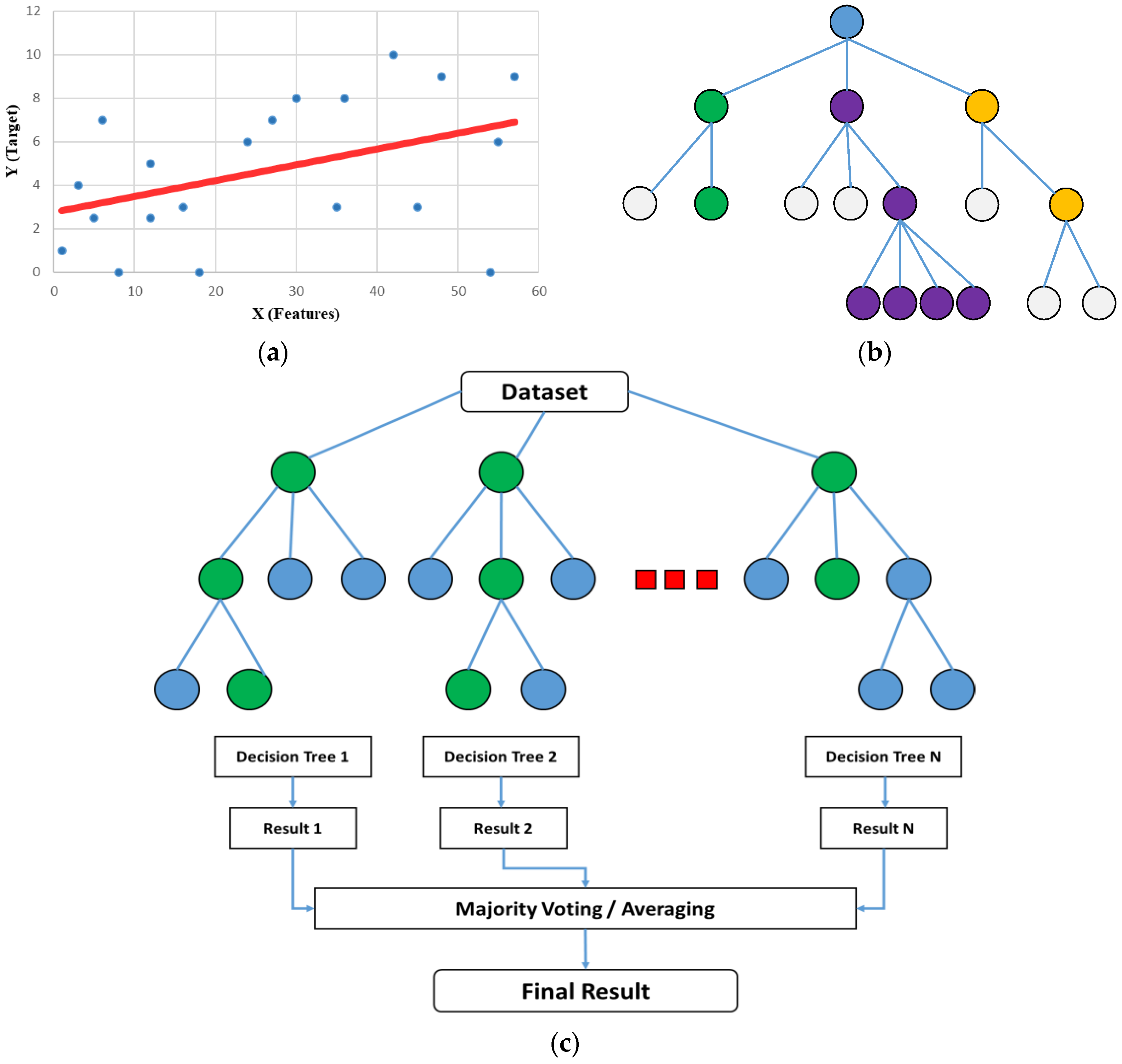 Algorithms | Free Full-Text | Correlation Analysis of Railway Track ...
