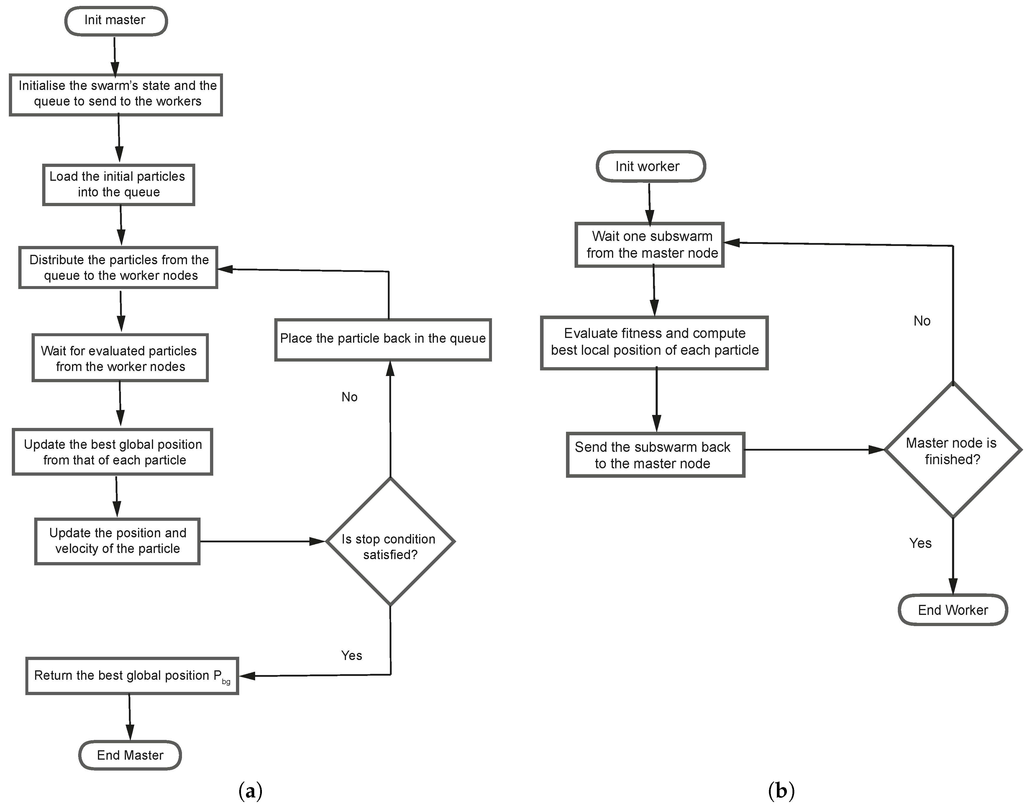 Algorithms 17 00378 g003