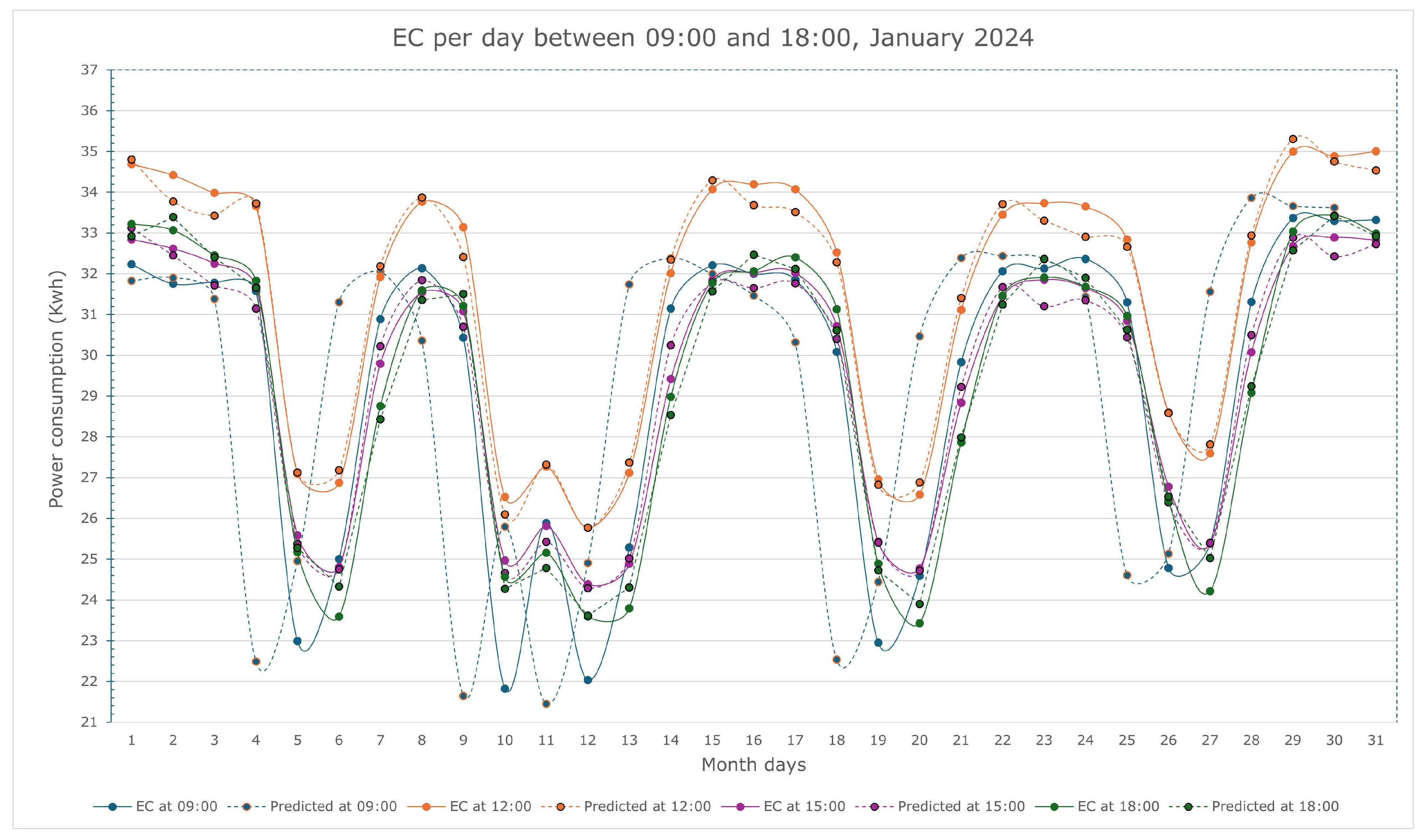 Algorithms 17 00378 g006