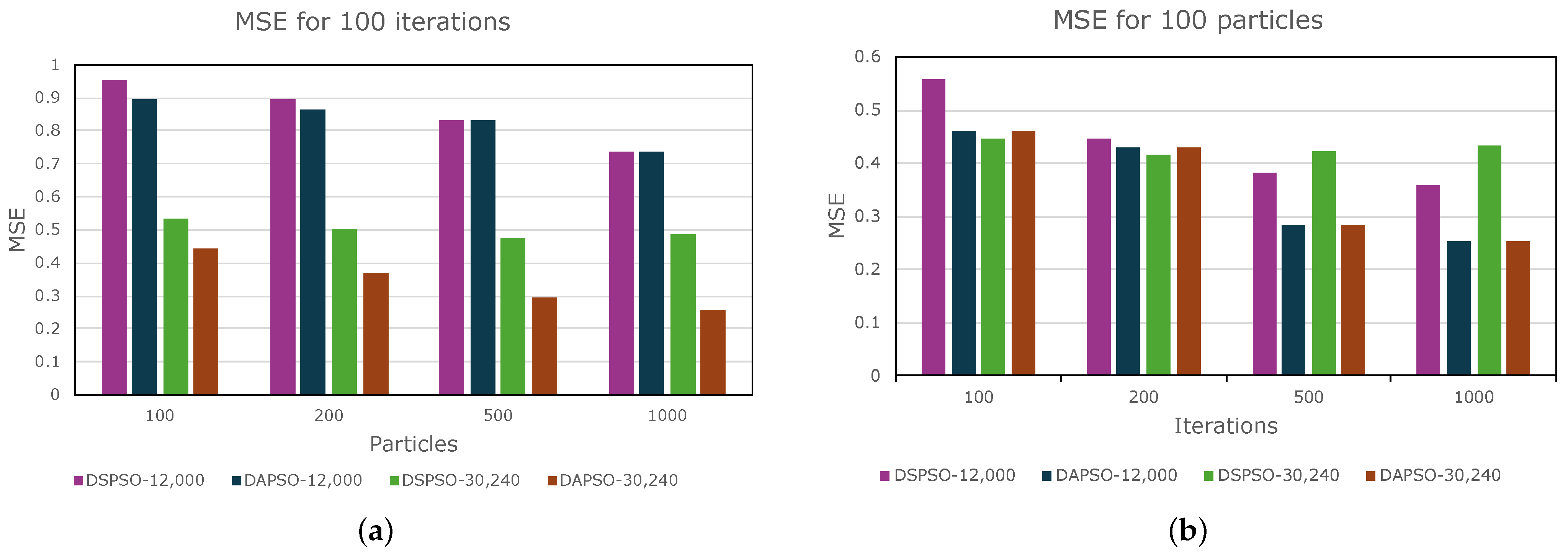 Algorithms 17 00378 g008