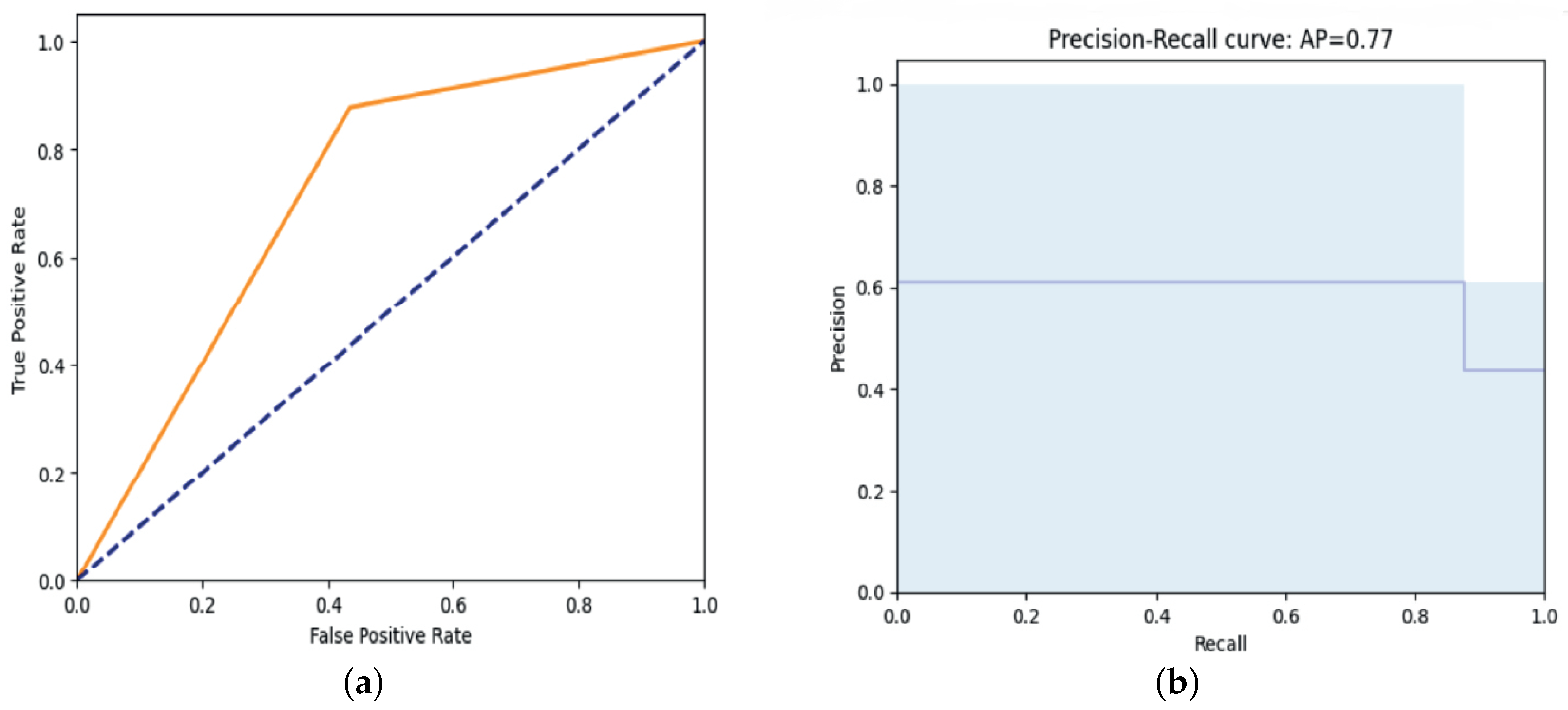 Algorithms 17 00378 g010