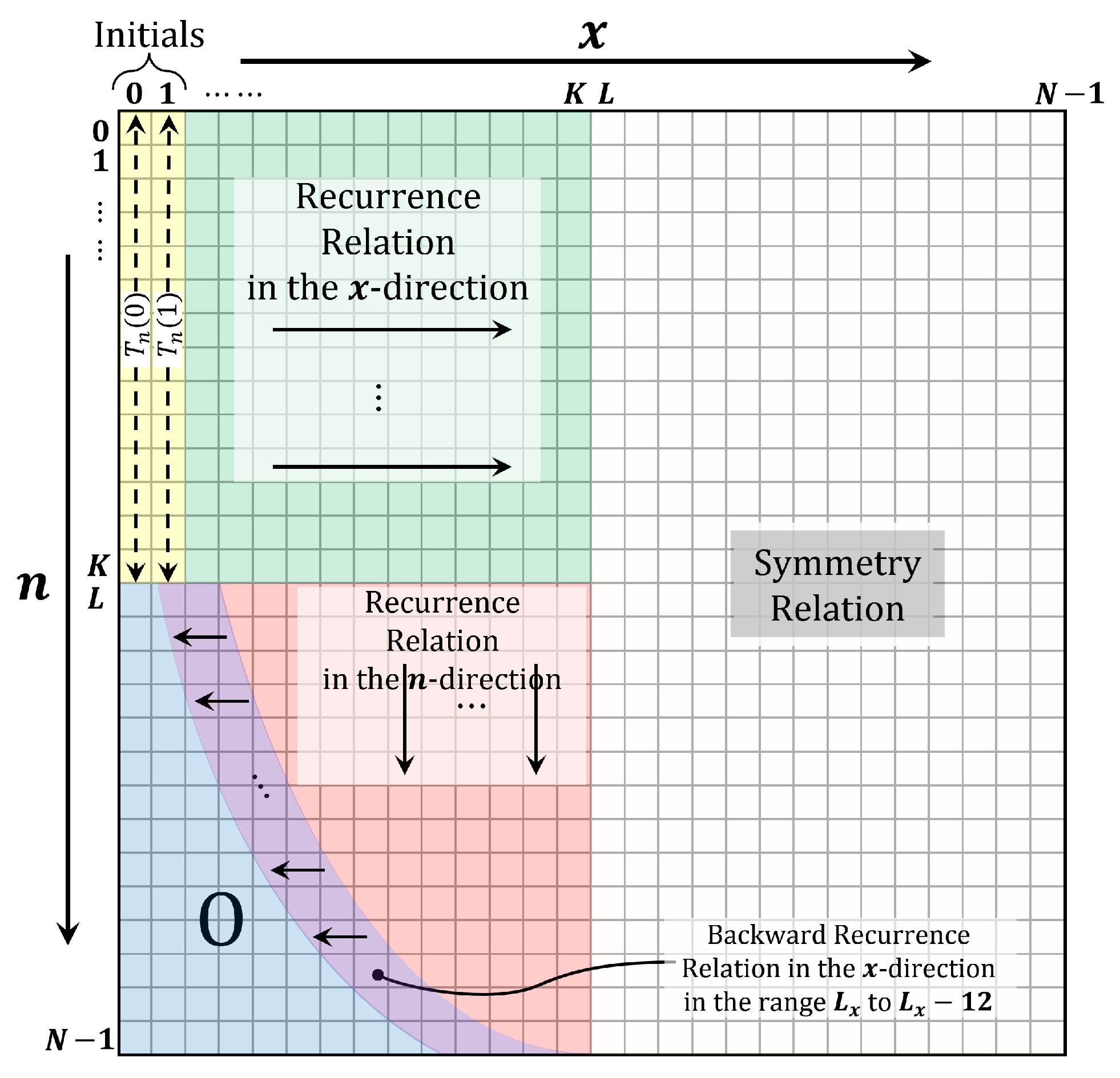 Algorithms 17 00381 g003