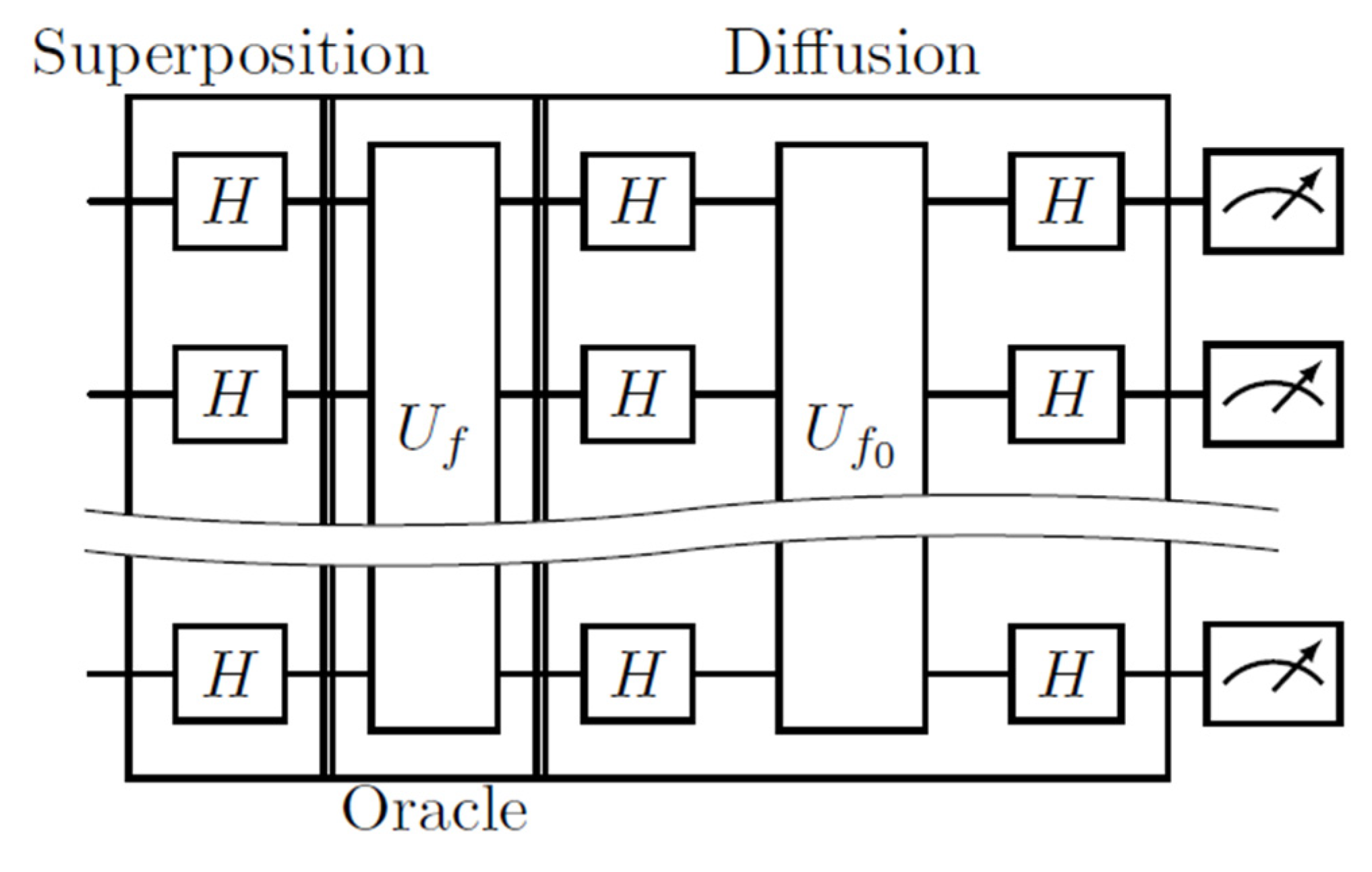 Review Quantum Circuit Synthesis for Grover’s Algorithm Oracle