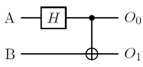 Review Quantum Circuit Synthesis for Grover’s Algorithm Oracle