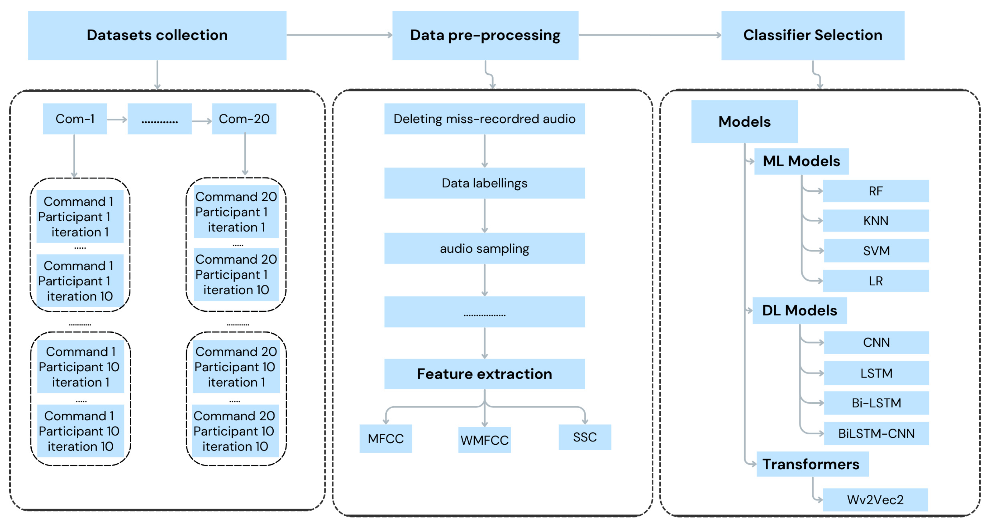 Algorithms 17 00385 g001
